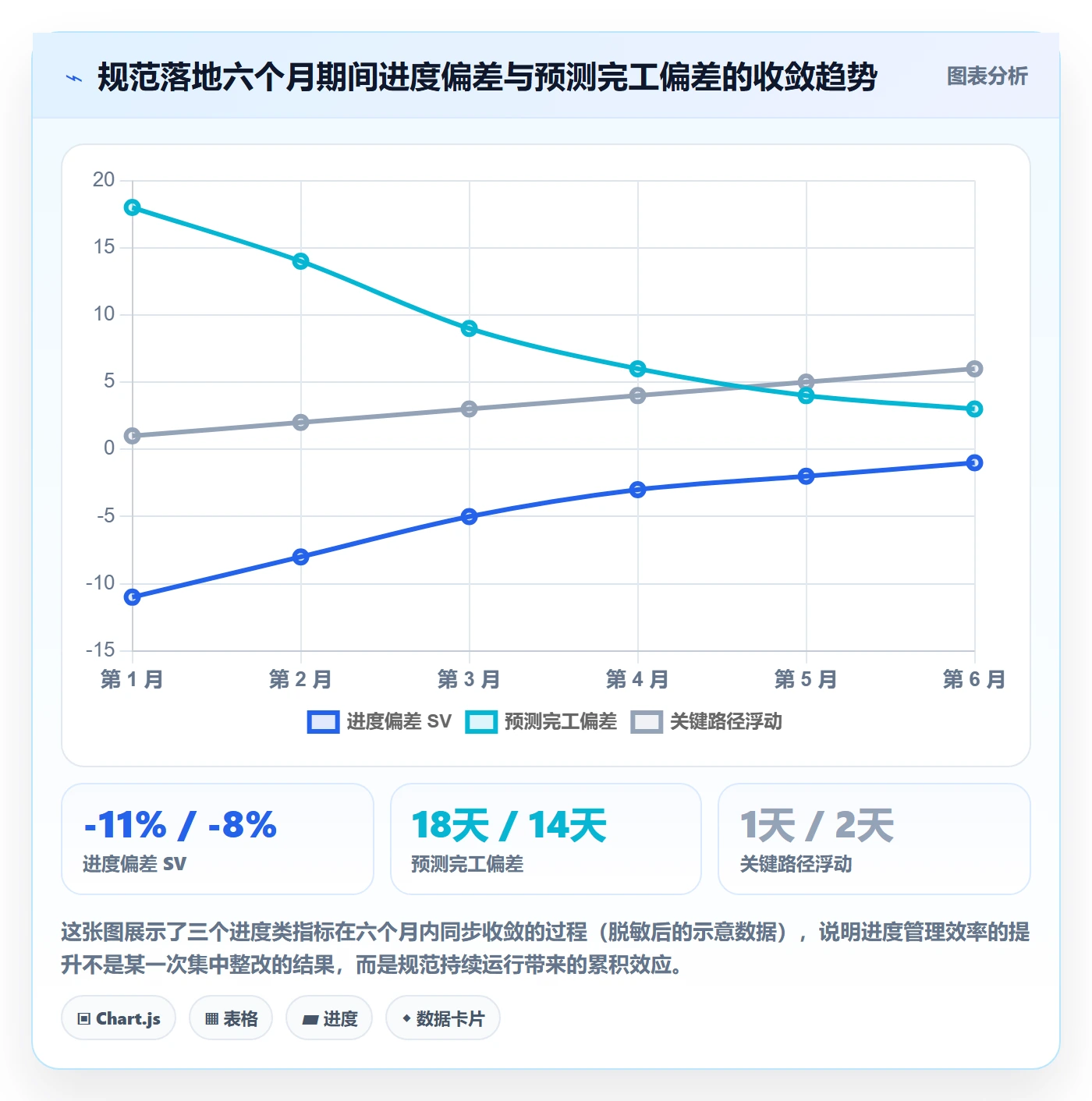 计划进度流程与规范：项目负责人进度管理效率提升关键指标