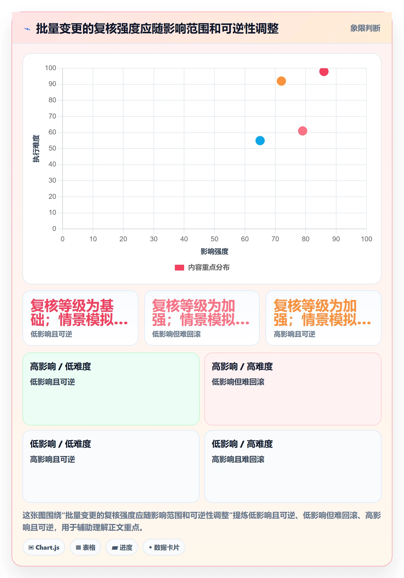 批量操作流程与规范:项目成员列表视图数据分析关键指标