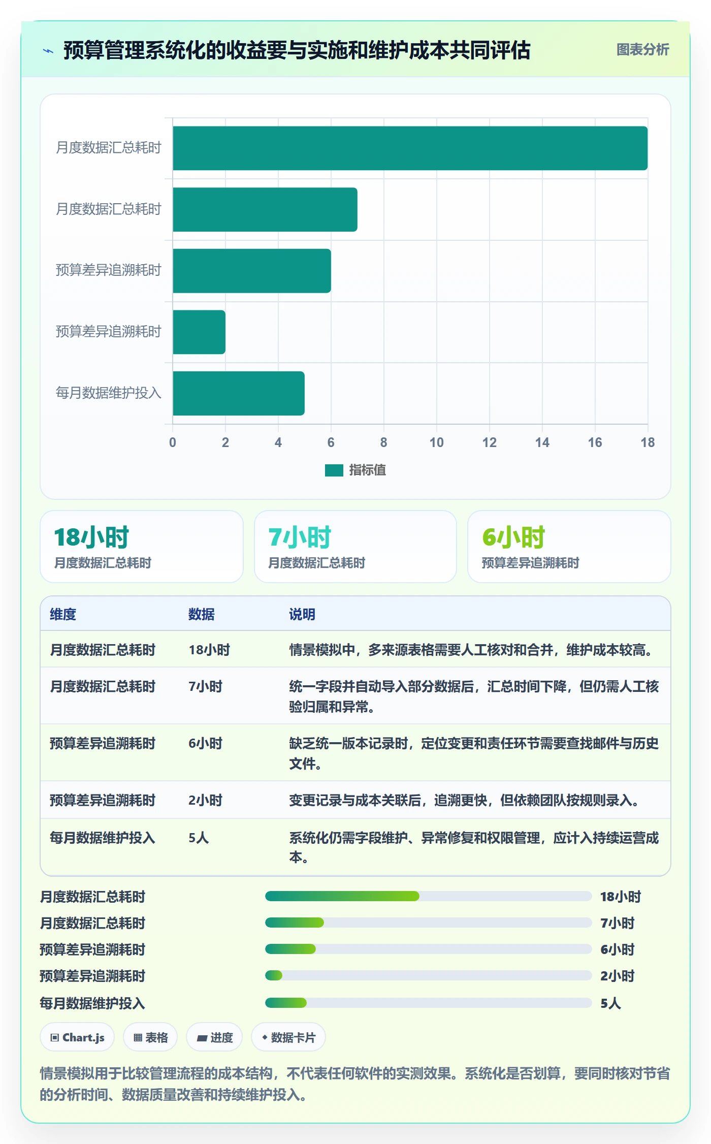 预算管理预算执行教程:项目经理数据分析,避坑指南