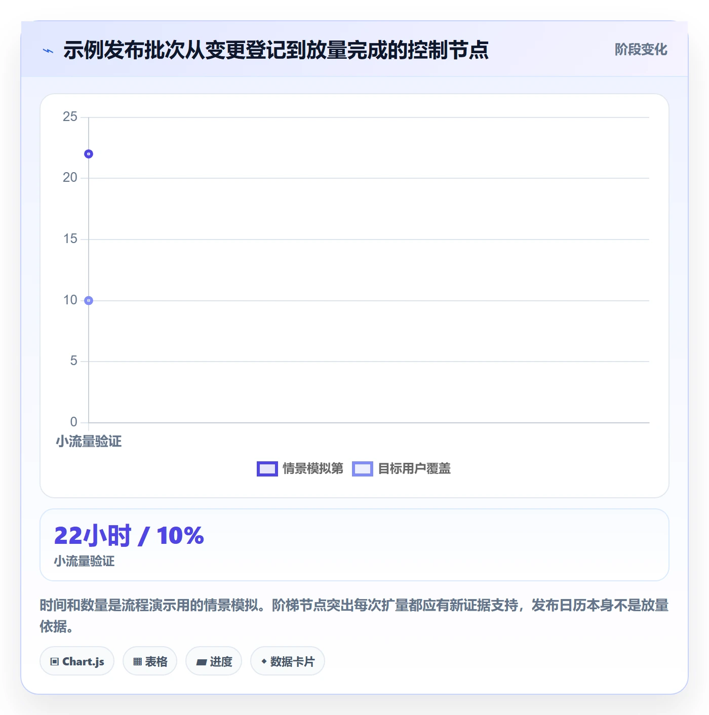 发布记录落地方案:跨部门团队开展发布管理的入门指南案例解析