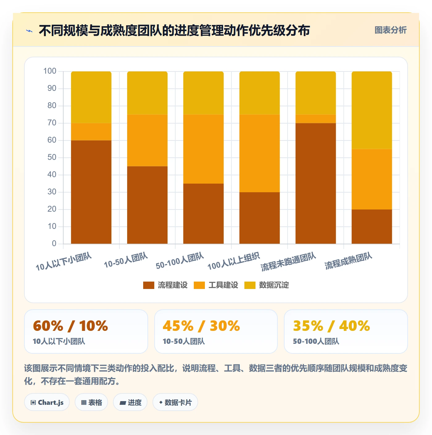 进度管理如何做好任务进度?企业管理者流程优化与操作步骤