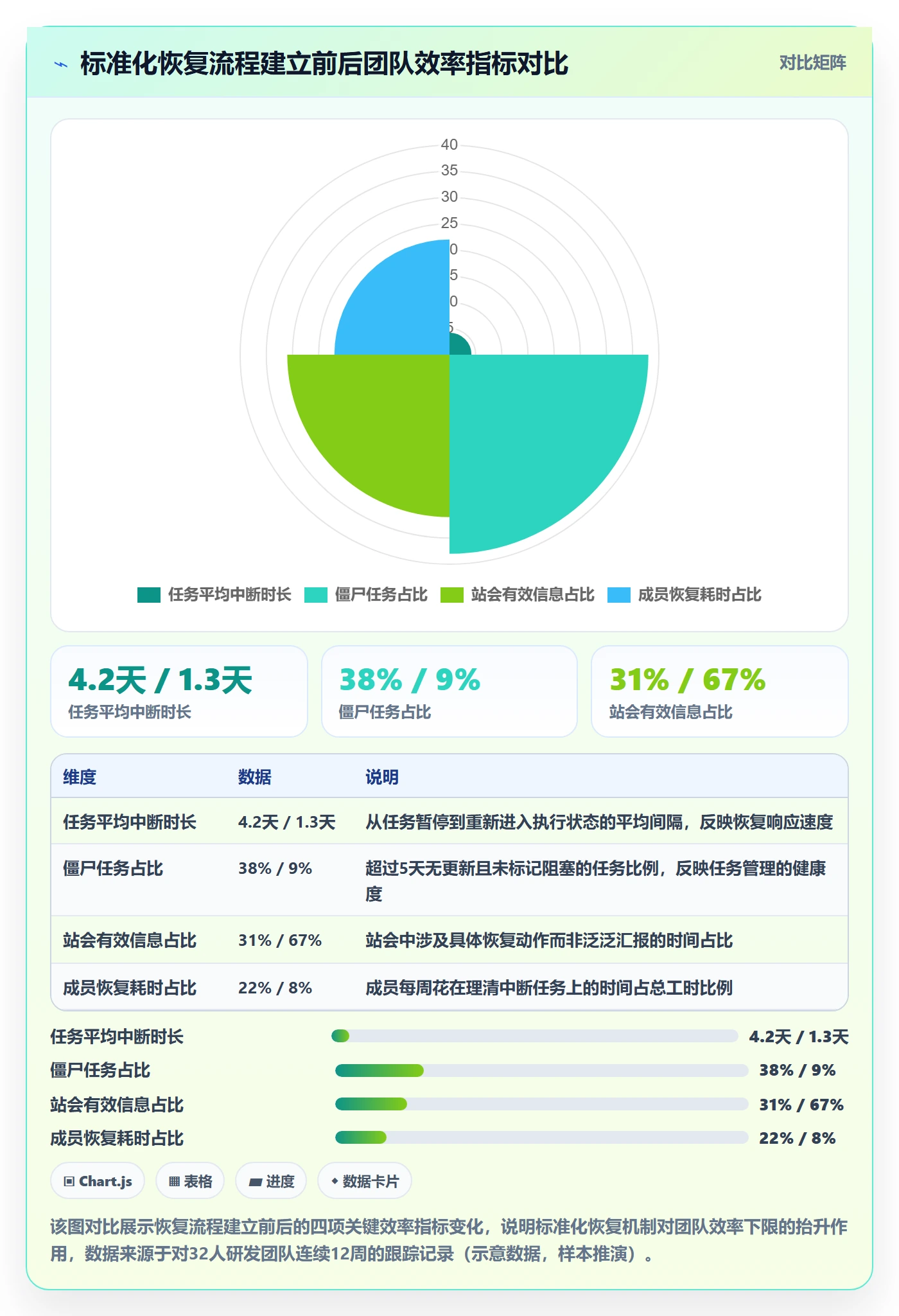 任务执行恢复全流程：项目成员效率提升与一文讲清