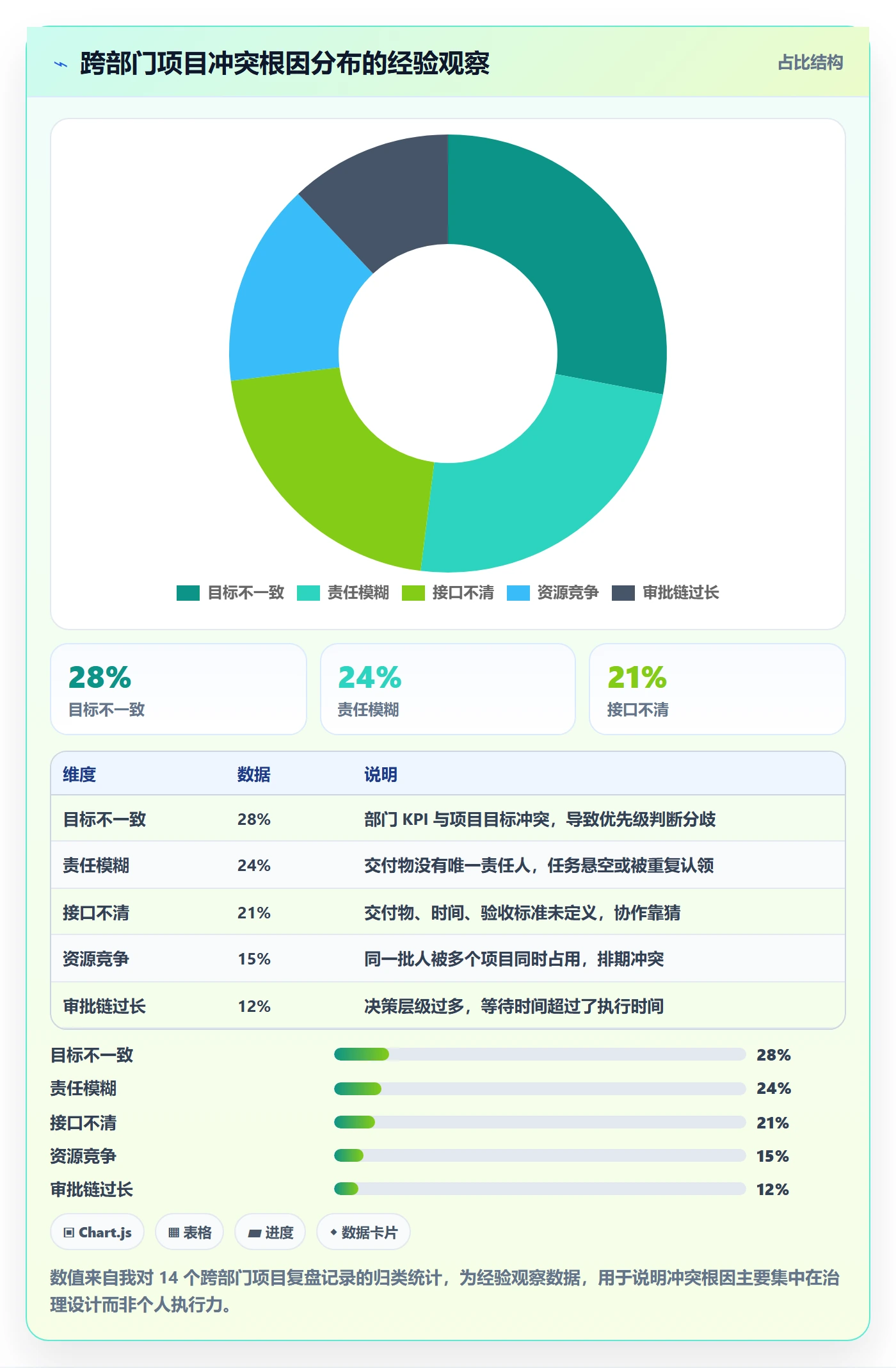 项目规划阶段计划全流程:跨部门团队流程优化与一文讲清