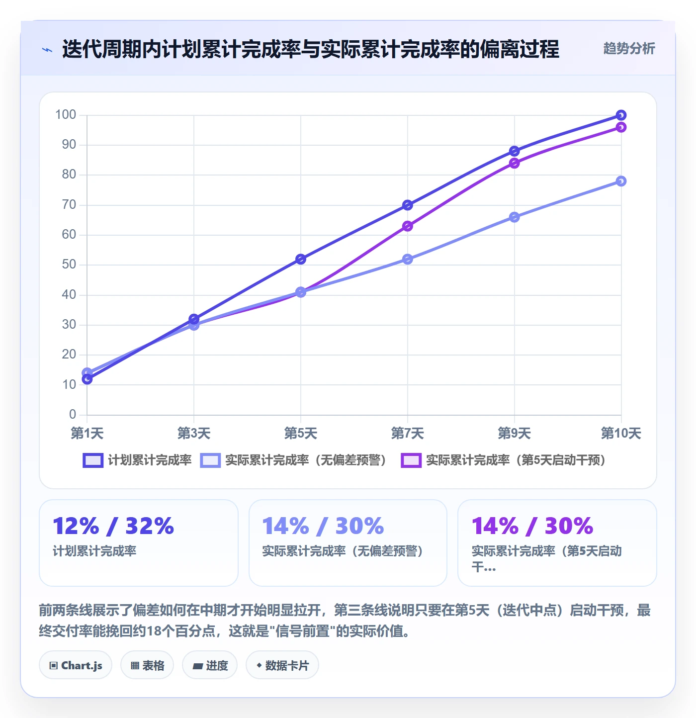 进度管理如何做好进度偏差?产品经理风险控制与操作步骤