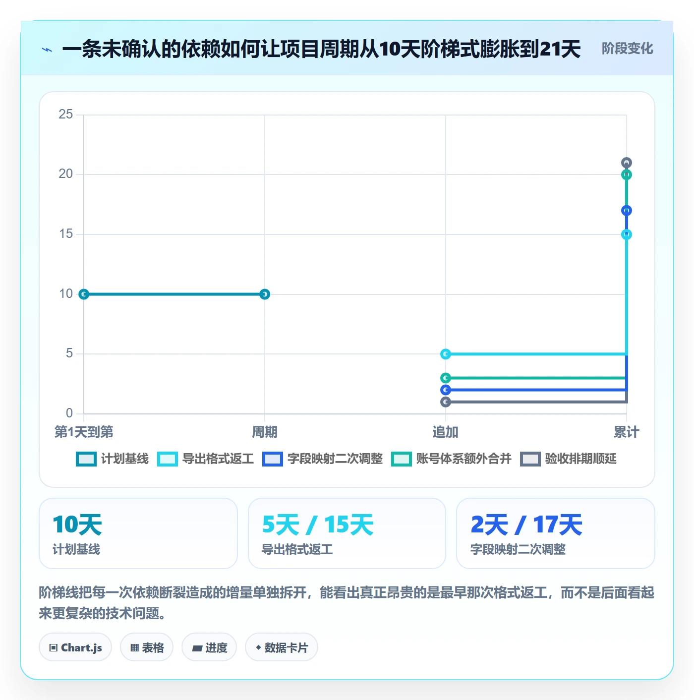 依赖关系实操方法:项目成员提升任务依赖效率的实操方法方法与模板