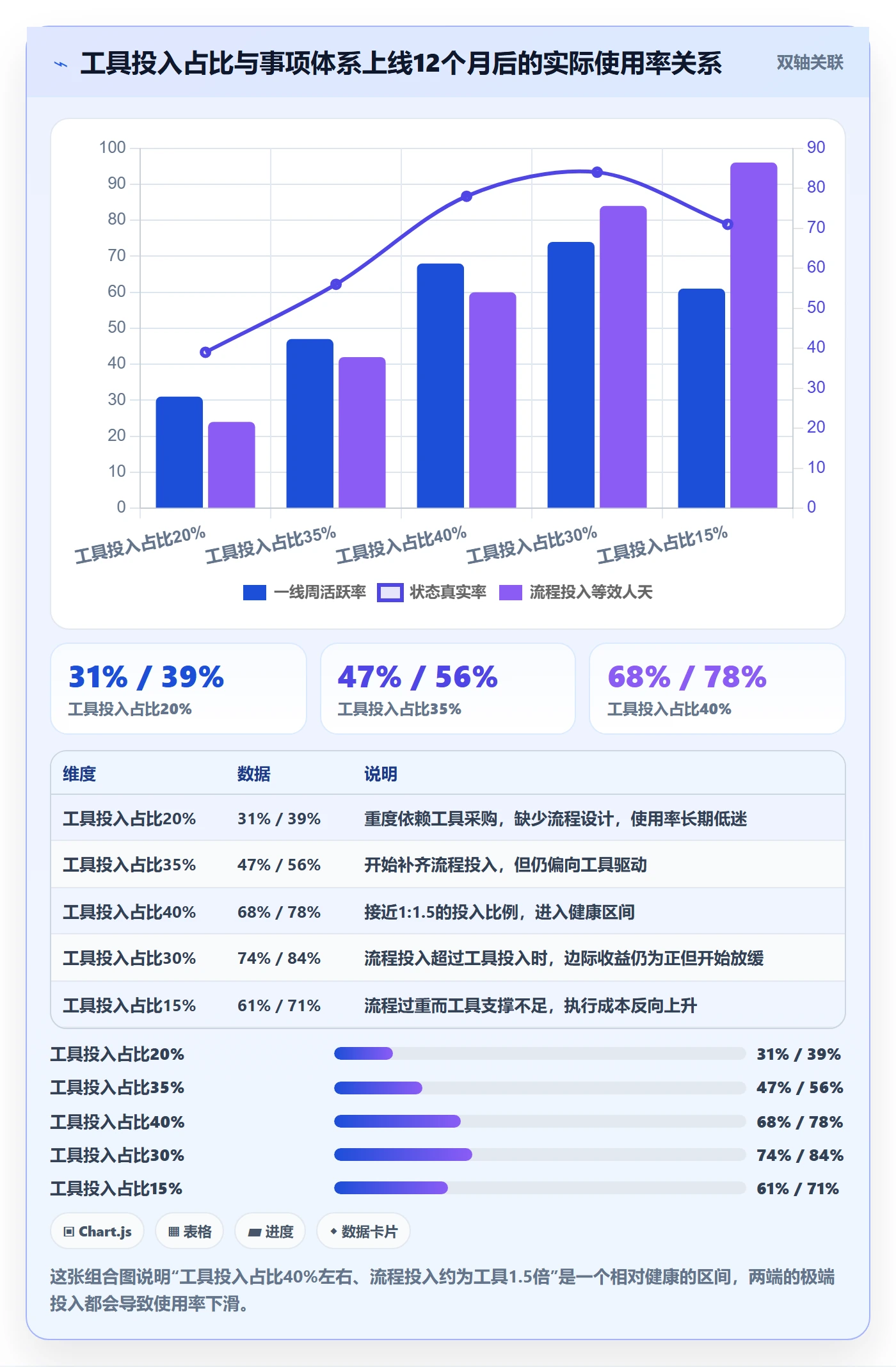事项管理方法大全:PMO任务管理最佳实践落地清单