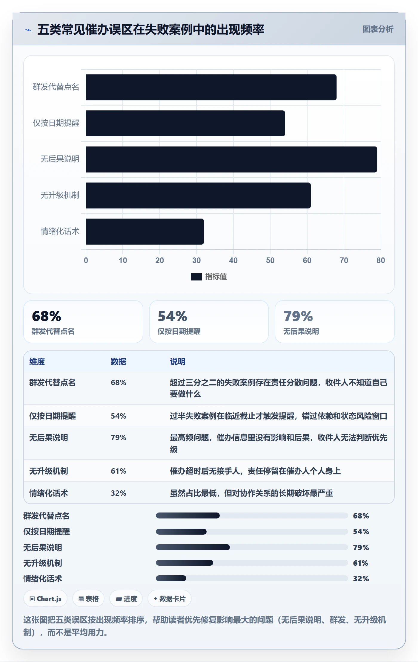 任务提醒如何做好催办?跨部门团队实操方法与操作步骤