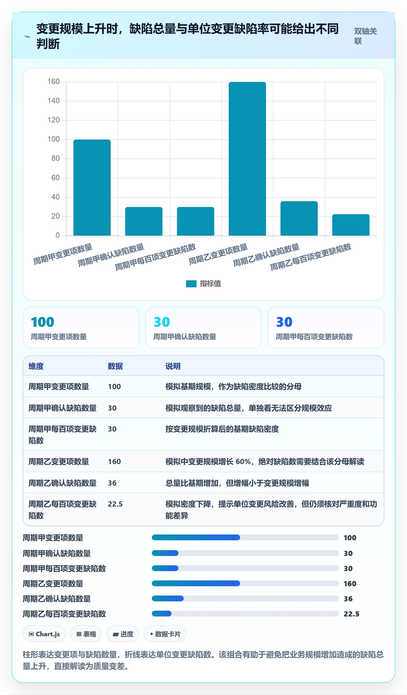 严重程度管理指南:管理层如何做好Bug / 缺陷,数据分析全流程
