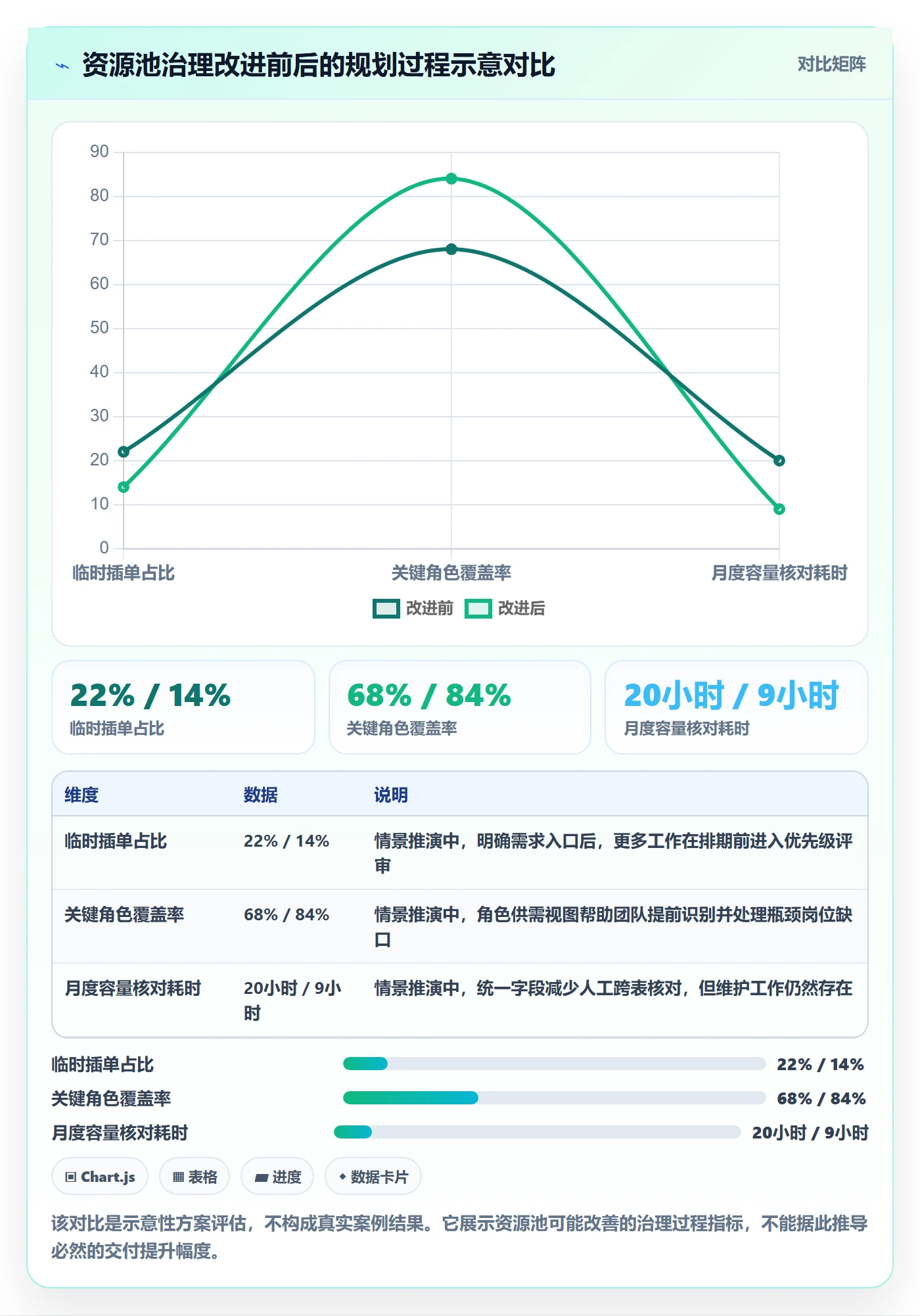 资源管理如何做好资源池？管理层风险控制与操作步骤
