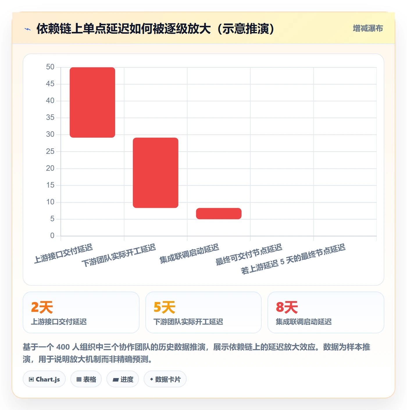 进度偏差实操方法：研发团队提升进度管理效率的落地方案方法与模板