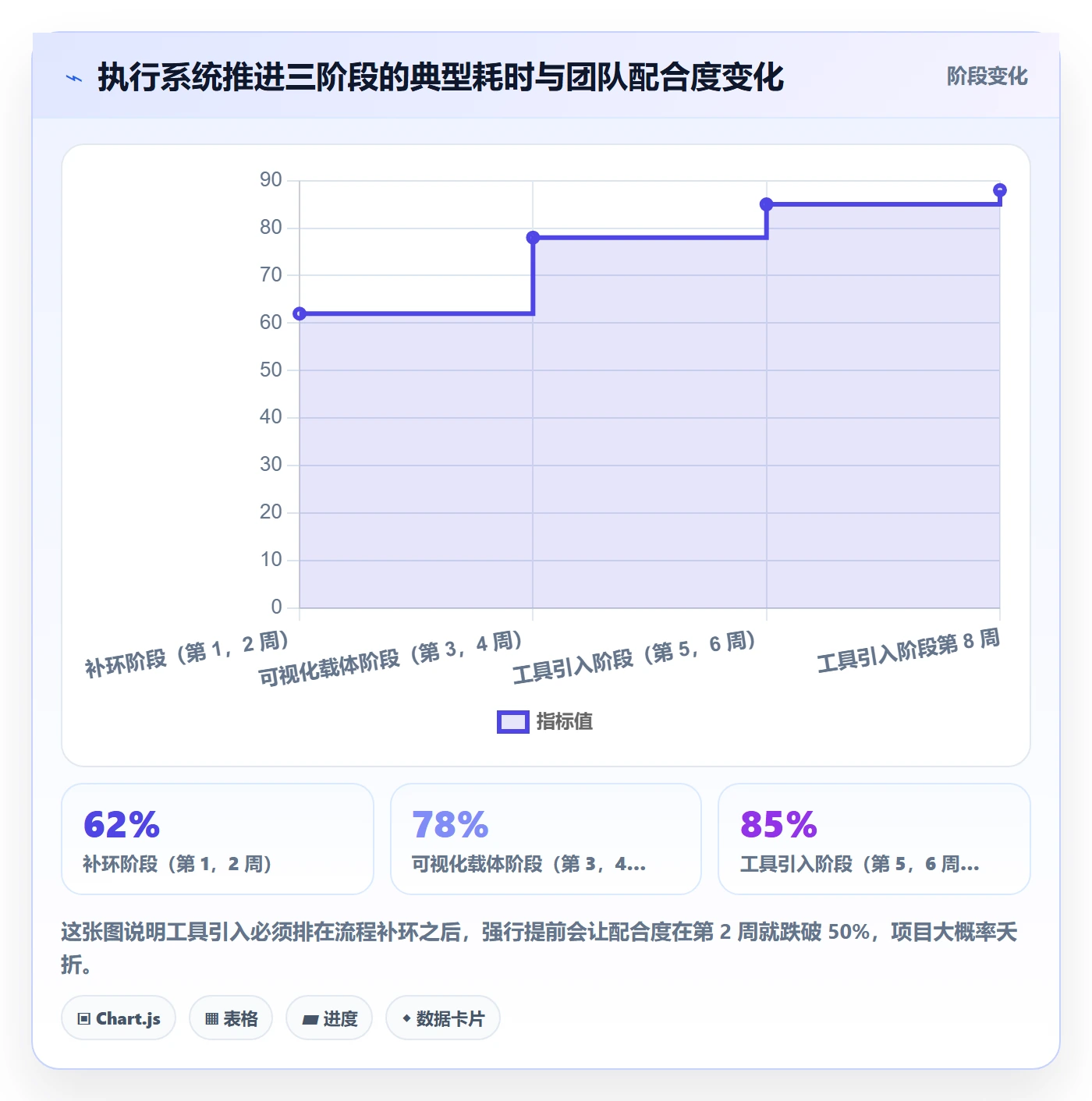 完成实操方法:企业管理者提升任务执行效率的入门指南方法与模板