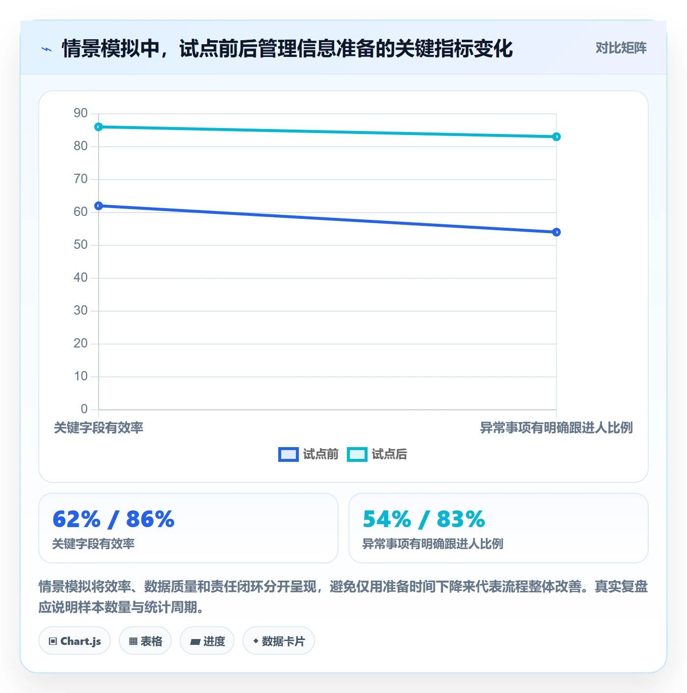 自定义列落地方案：管理层开展列表视图的流程优化案例解析