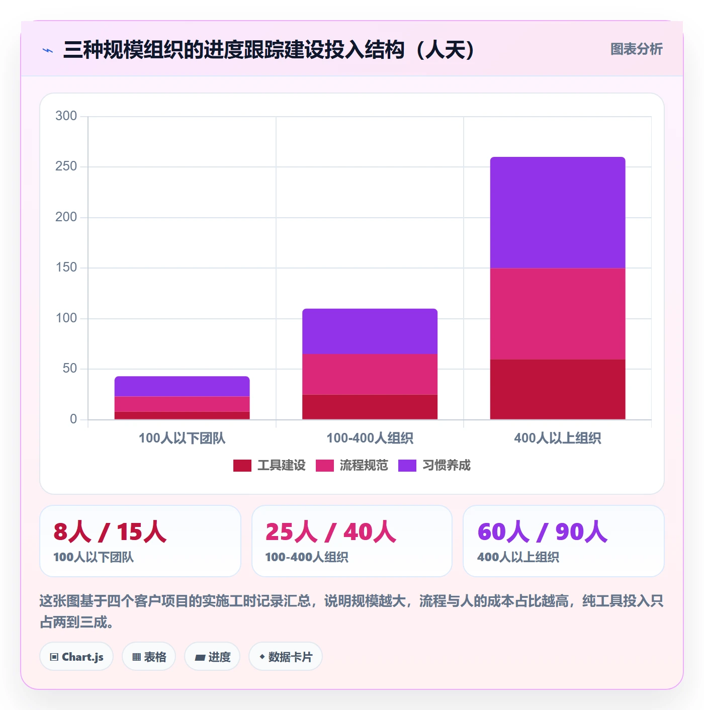 进度跟踪进展全流程：跨部门团队效率提升与一文讲清