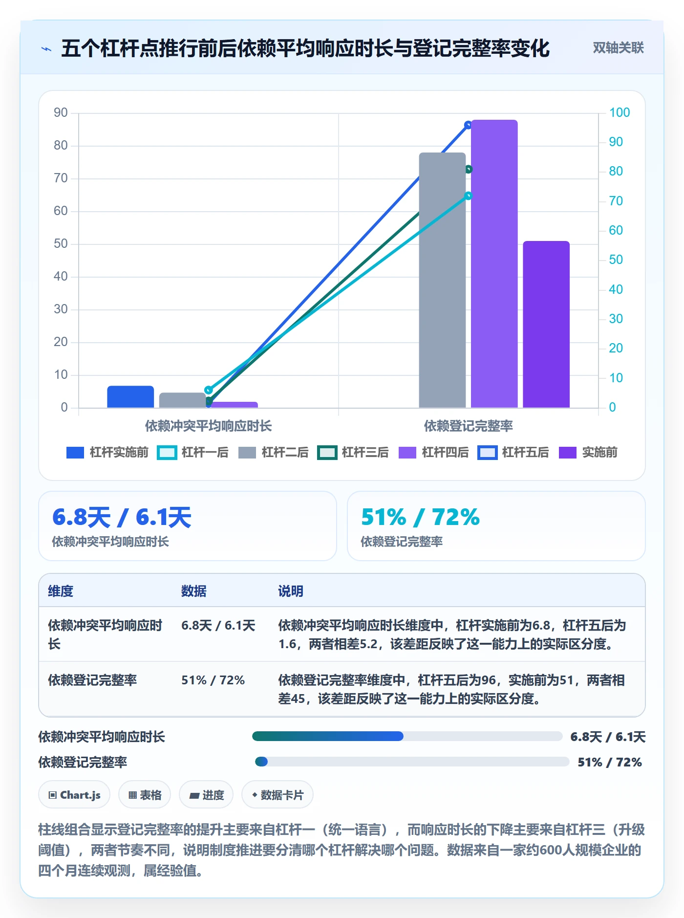 关键路径实操方法:PMO提升任务依赖效率的制度设计方法与模板