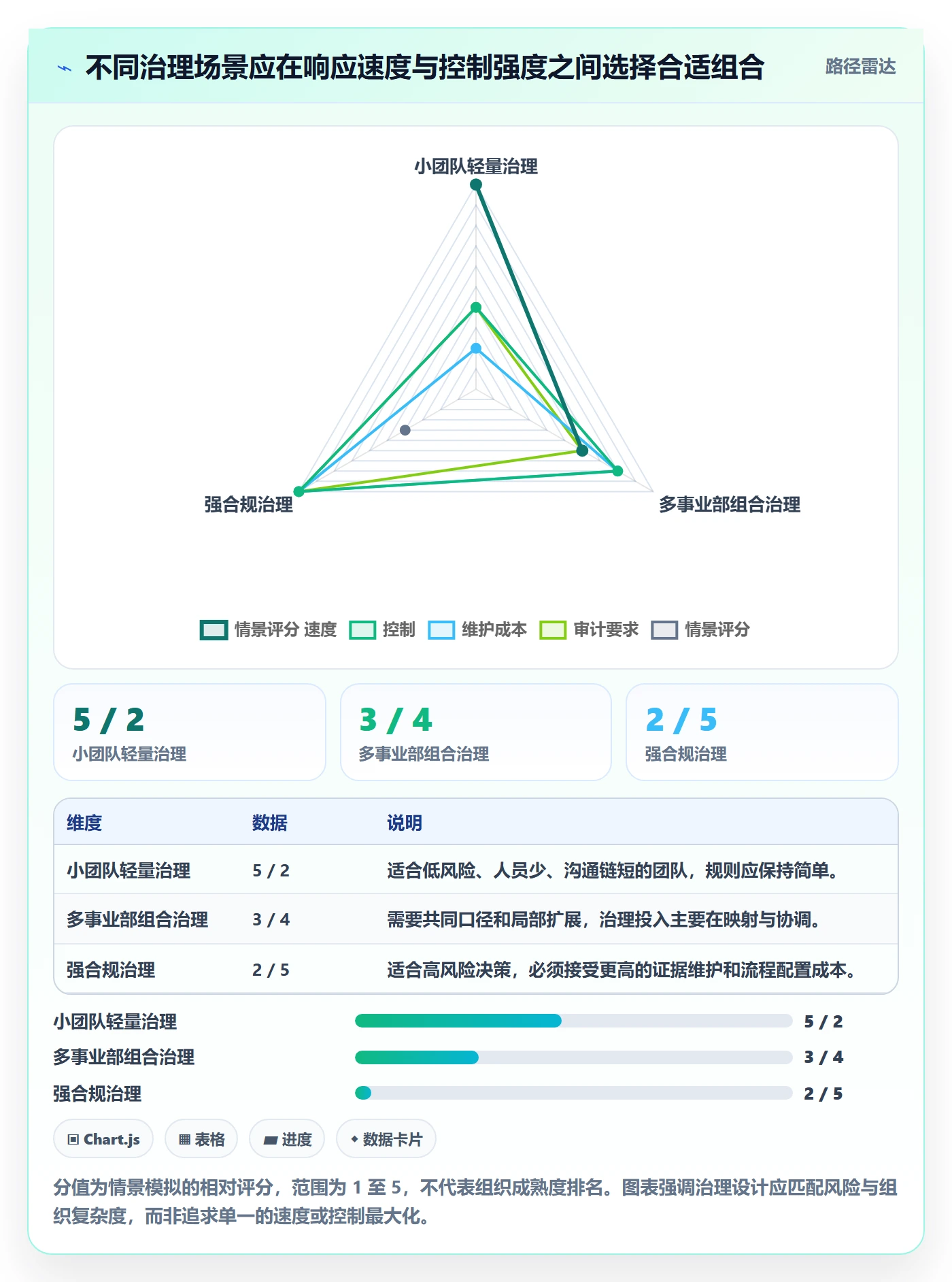 需求状态管理方法大全:PMO需求管理最佳实践落地清单