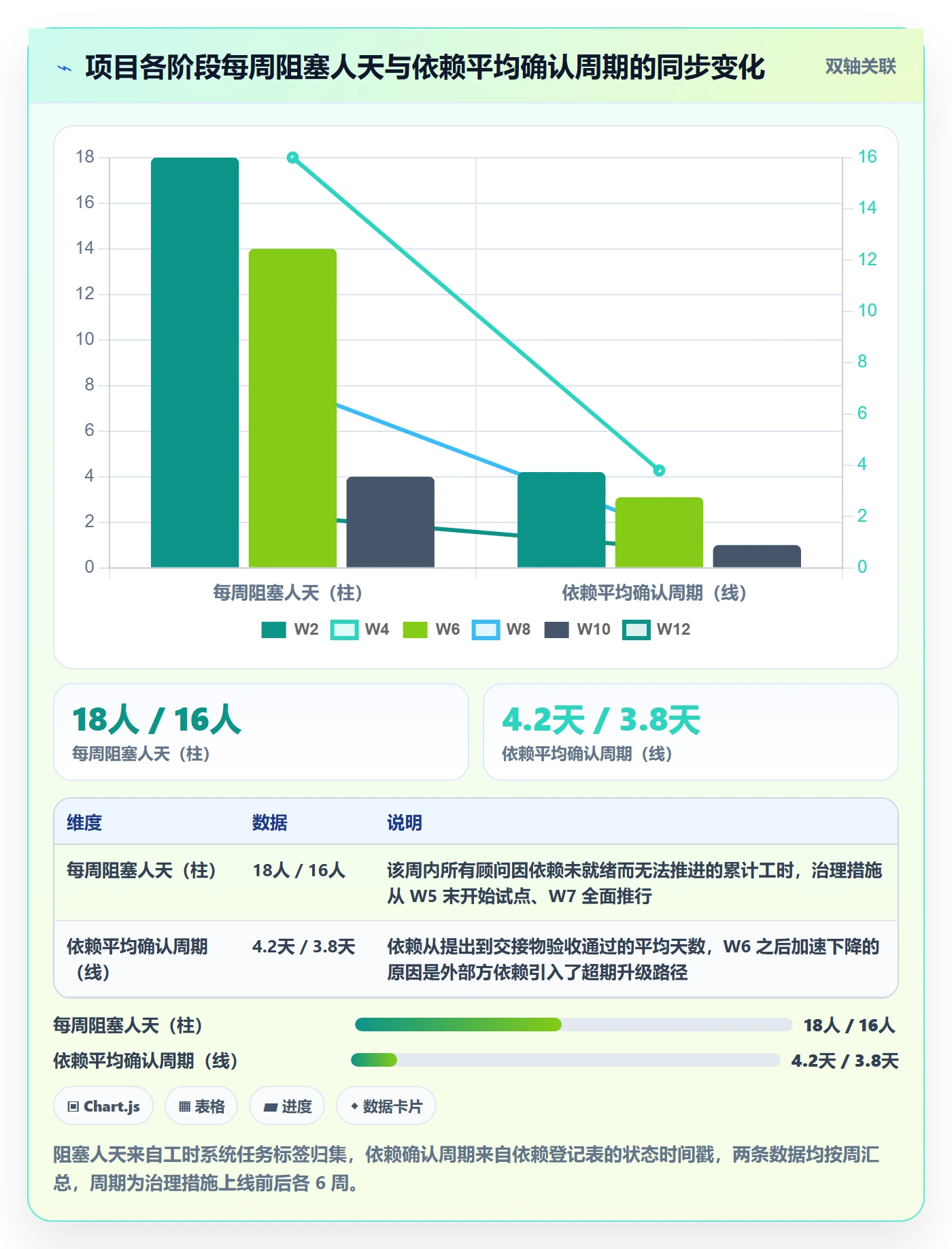 SF落地方案:实施团队开展任务依赖的效率提升案例解析
