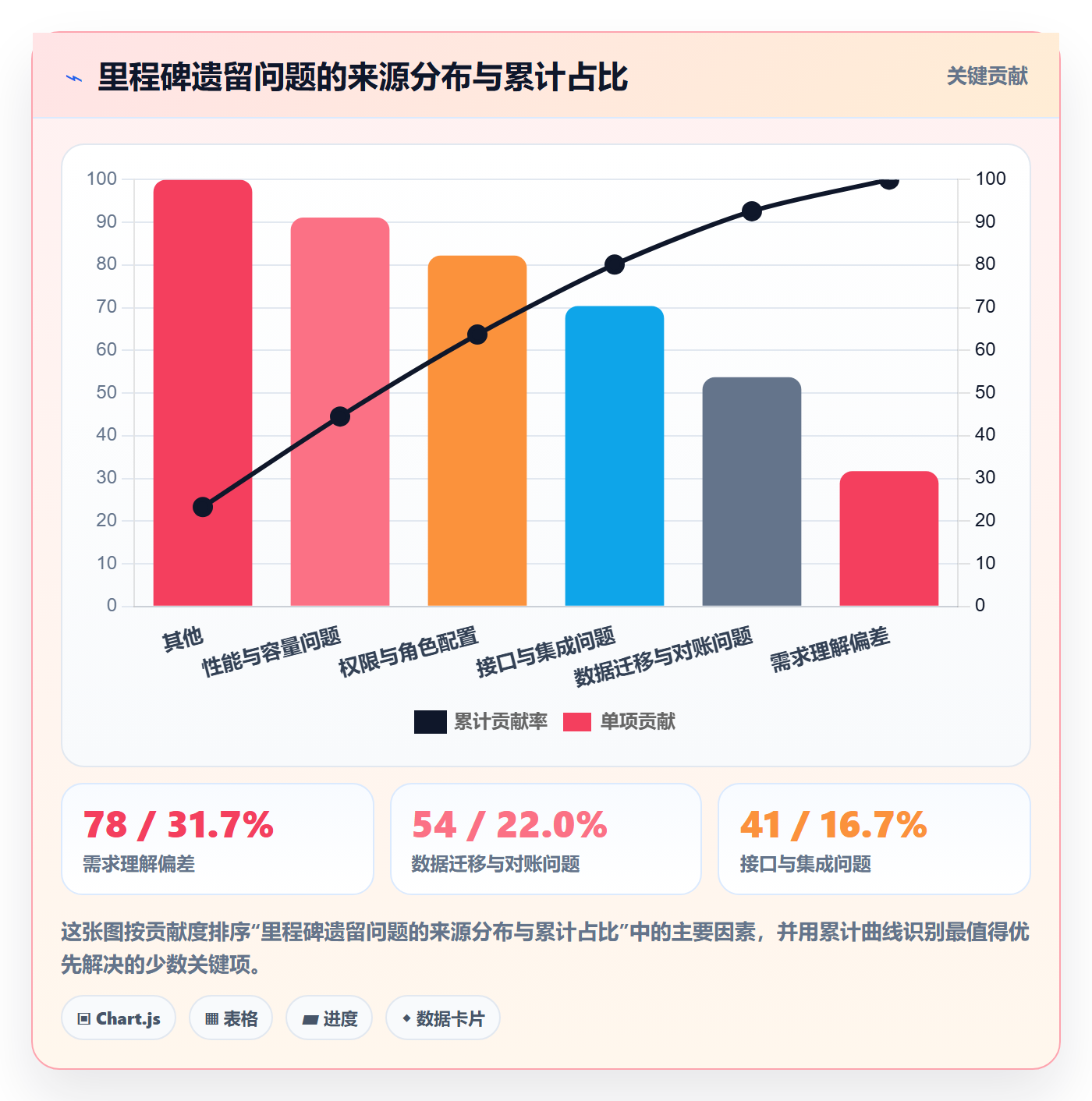 里程碑节点验收教程:企业管理者入门指南,避坑指南
