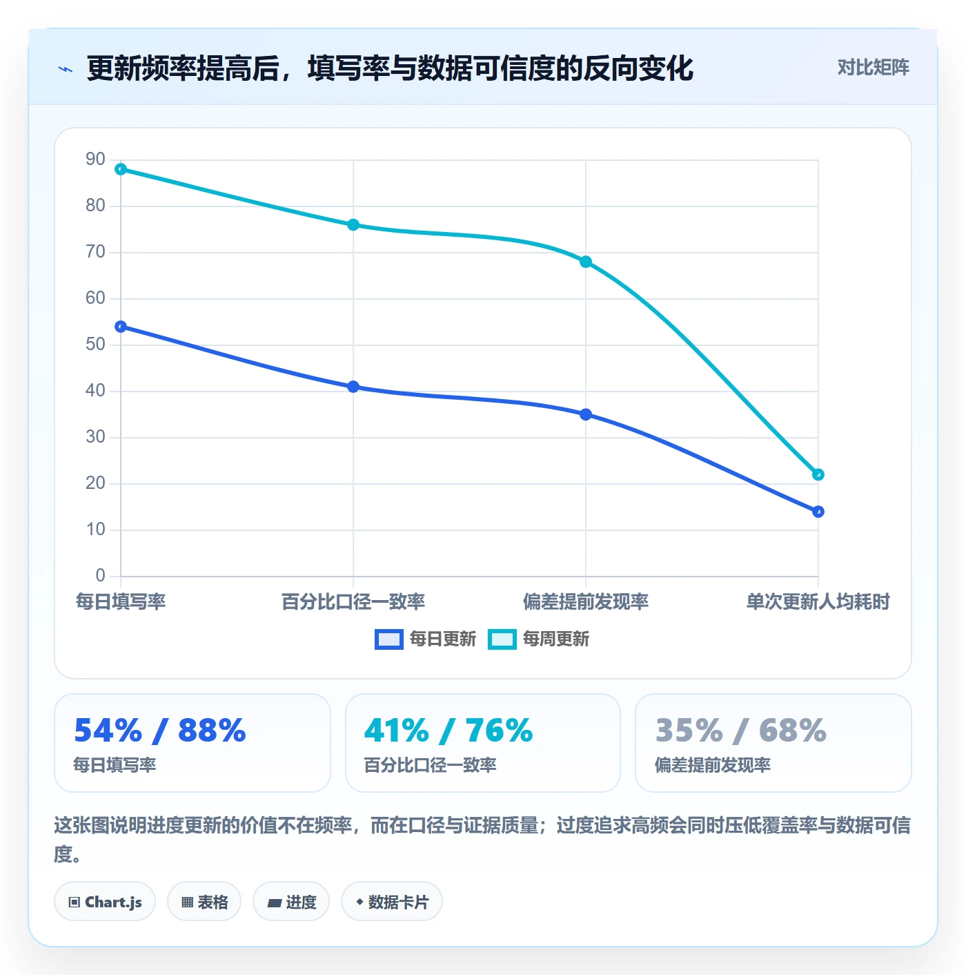 进度更新怎么做？项目负责人实操方法：进度管理从0到1