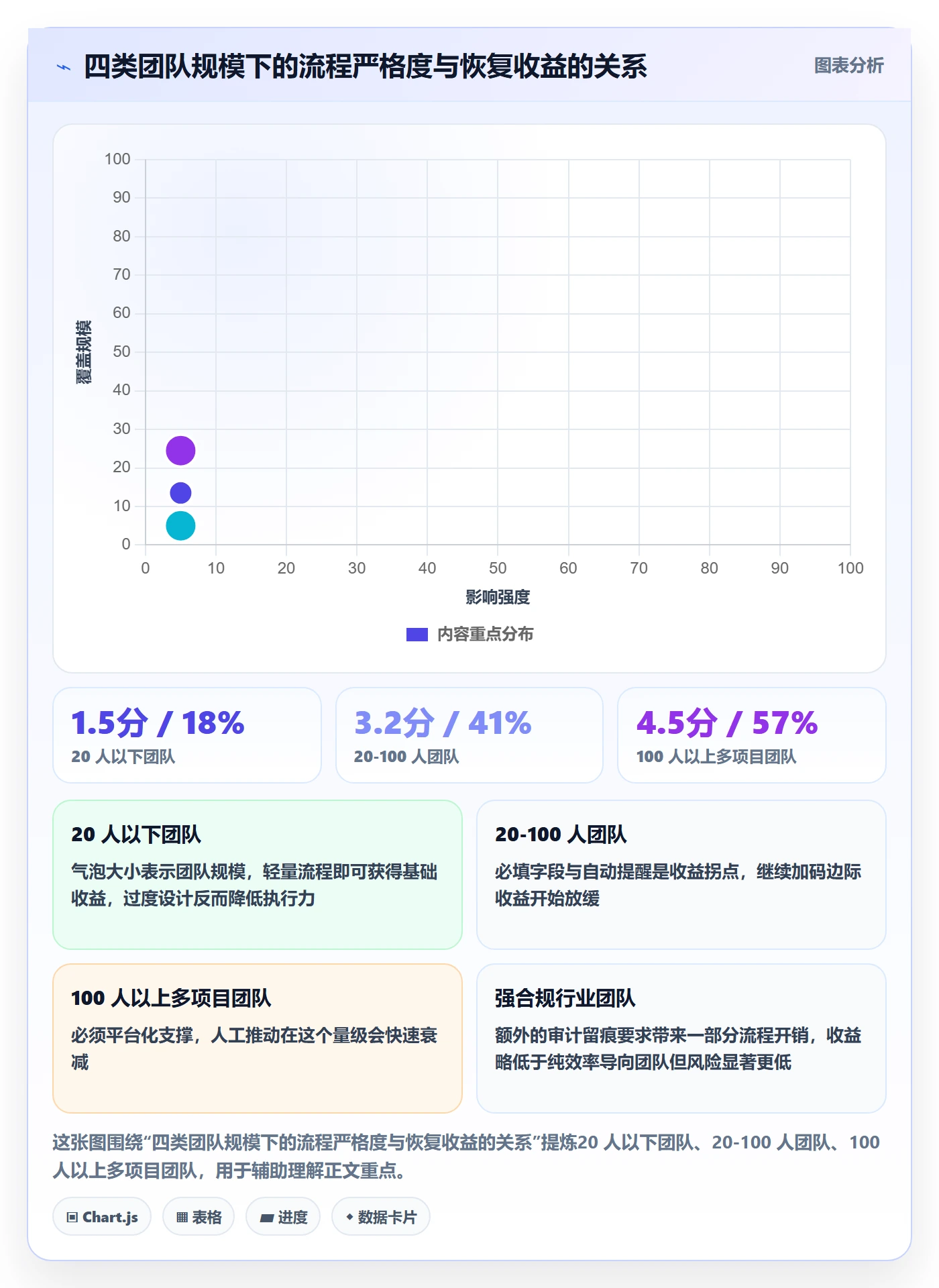 任务执行恢复全流程：产品经理流程优化与一文讲清