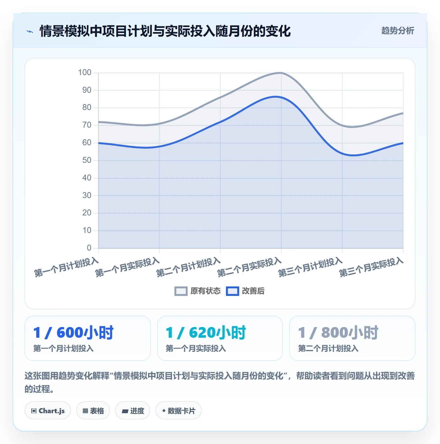 工时管理如何做好工时?跨部门团队入门指南与操作步骤