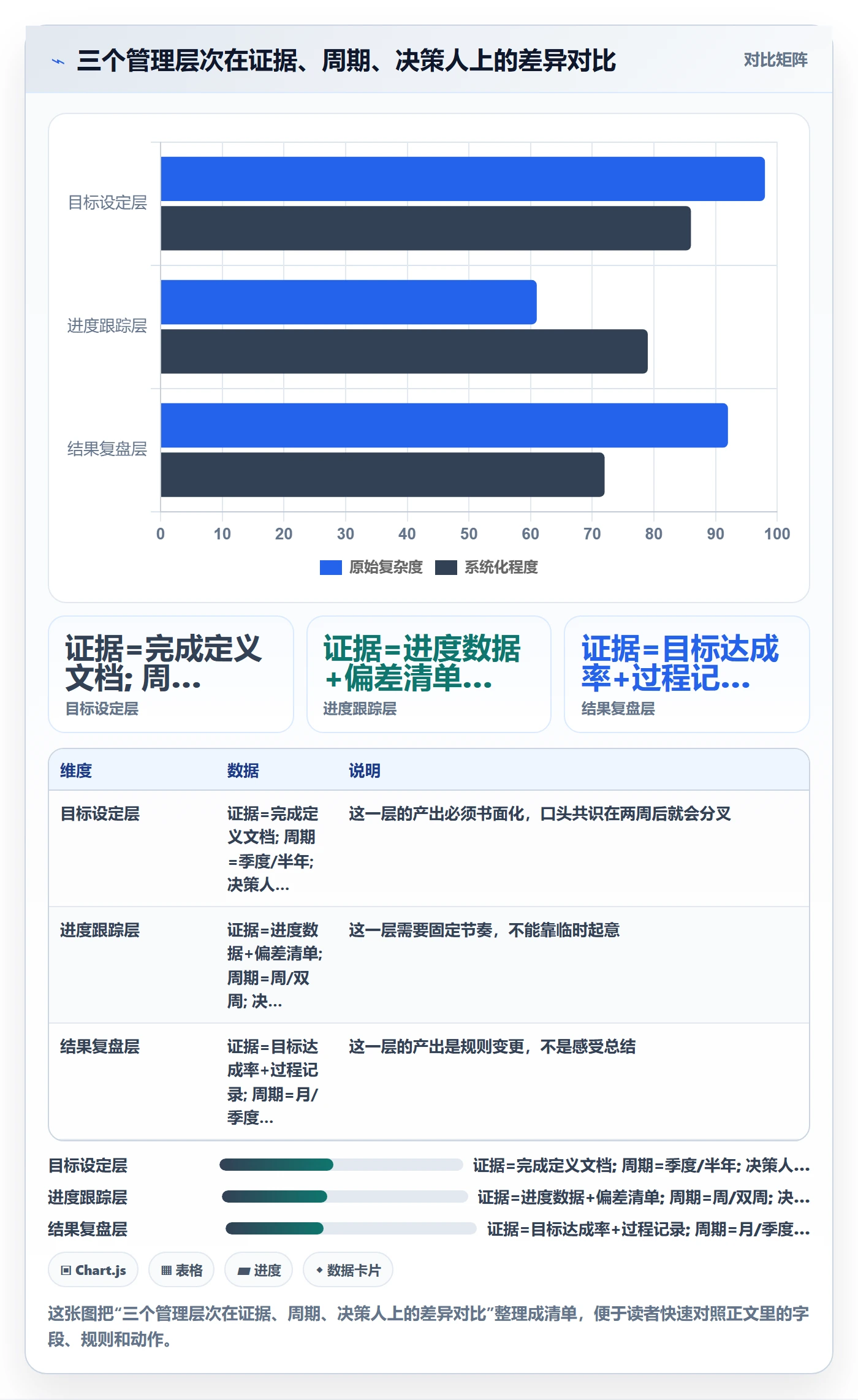 目标进度管理方法大全：管理层项目目标最佳实践落地清单