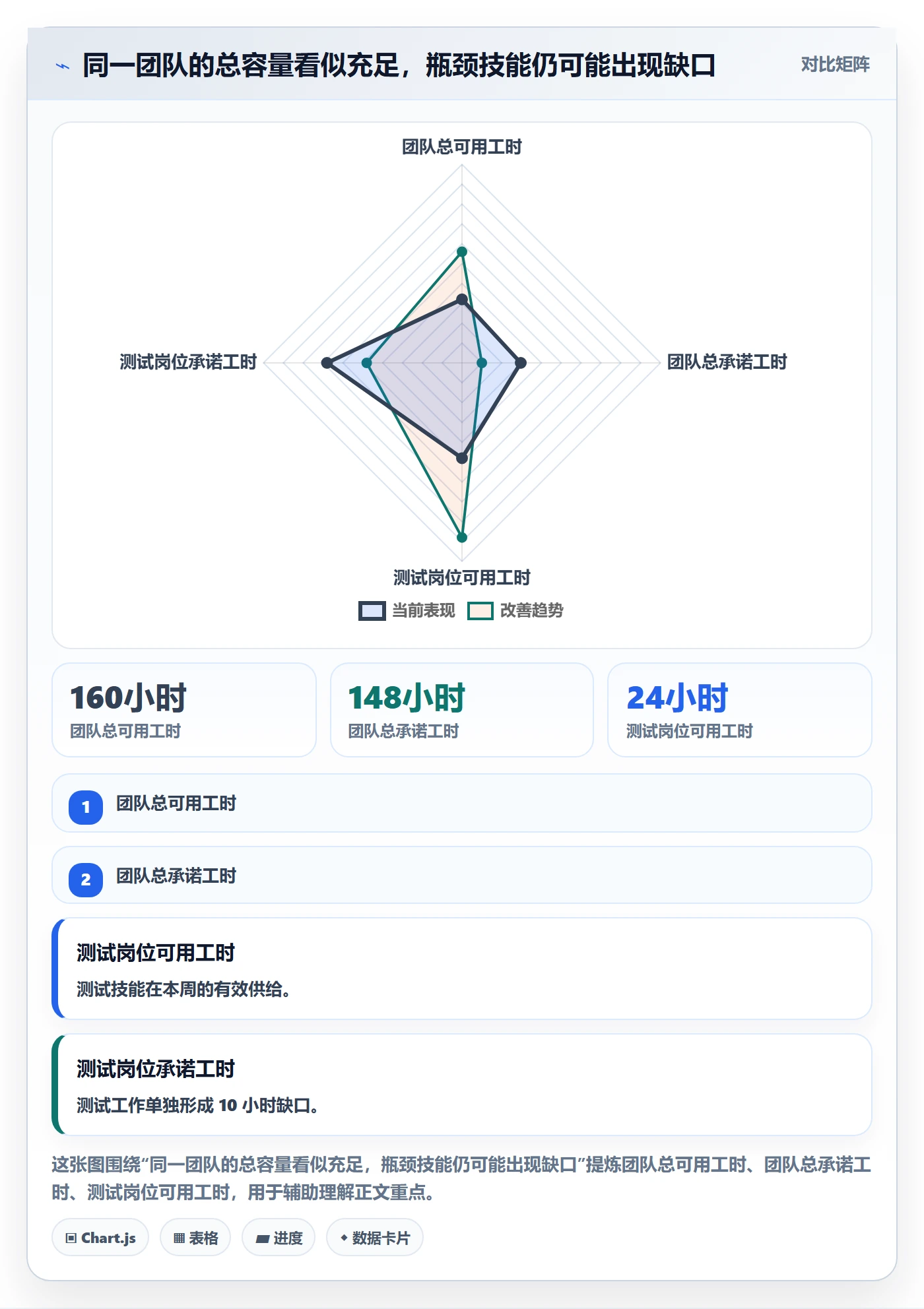 资源负载超负荷全流程：项目负责人流程优化与一文讲清