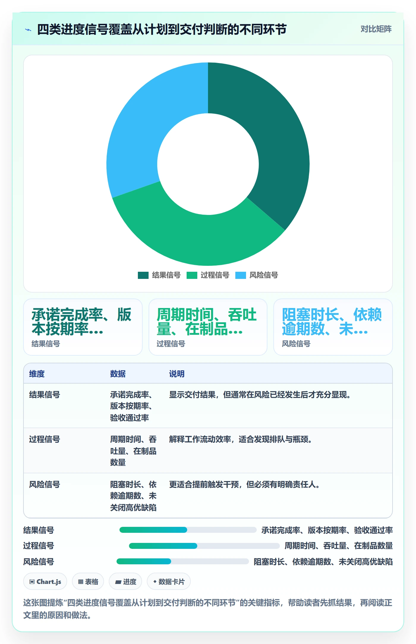 动态实操方法：研发团队提升进度跟踪效率的数据分析方法与模板