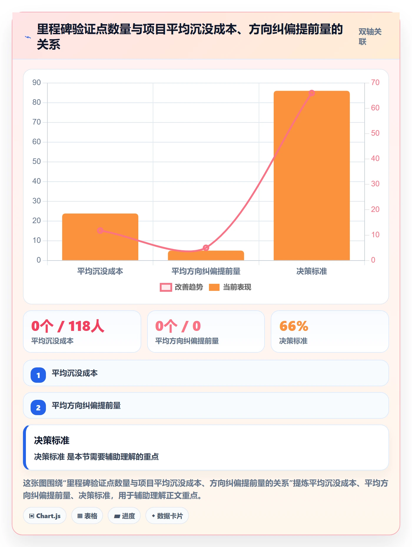 项目立项项目价值全流程:研发团队流程优化与一文讲清