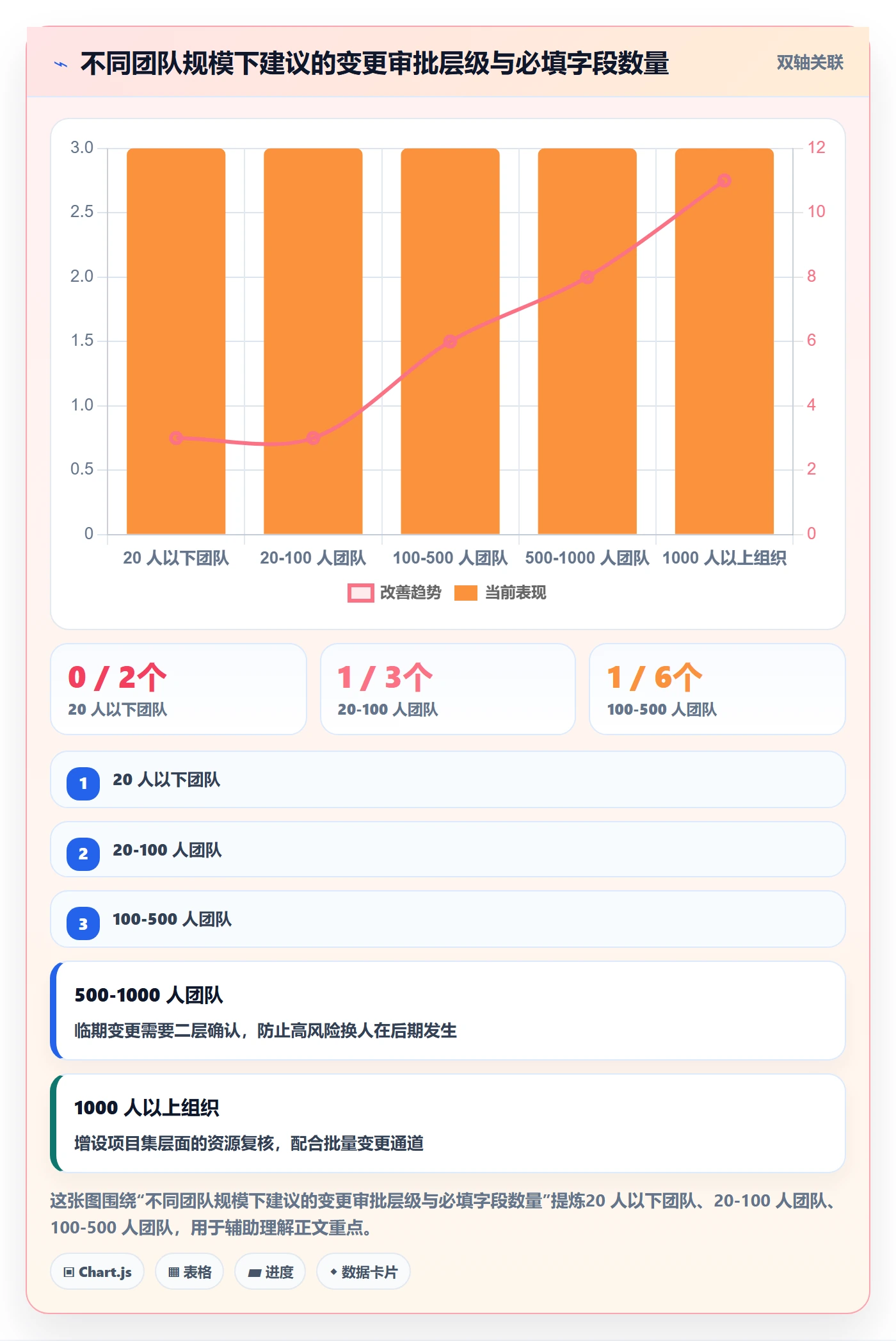 任务负责人变更实操方法:企业管理者提升任务分派效率的落地方案方法与模板