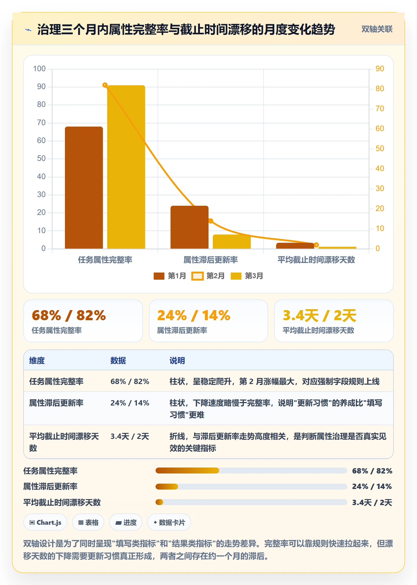 截止时间实操方法:跨部门团队提升任务属性效率的入门指南方法与模板