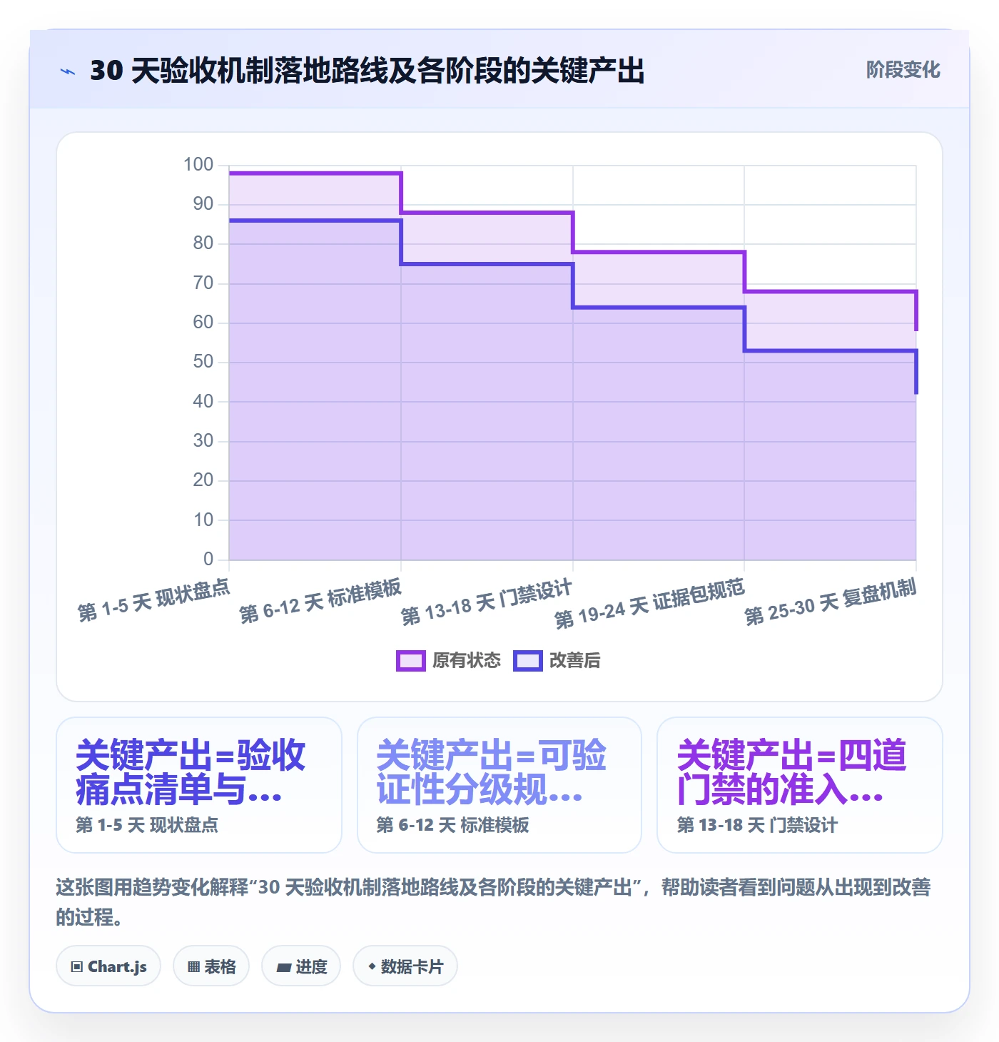 验收怎么做?跨部门团队最佳实践:任务验收从0到1