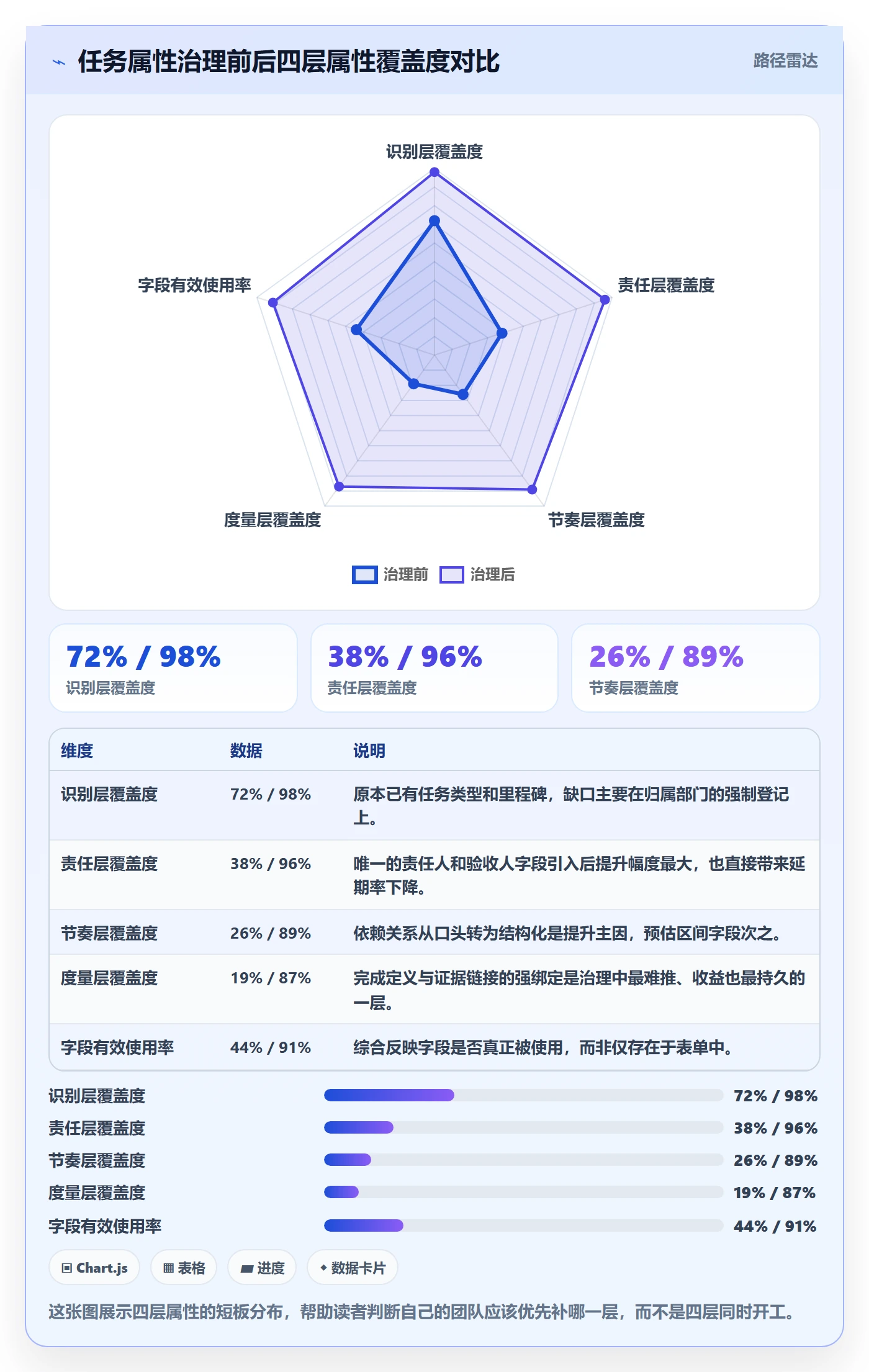 预计工期最佳实践：跨部门团队任务属性制度设计，常见问题