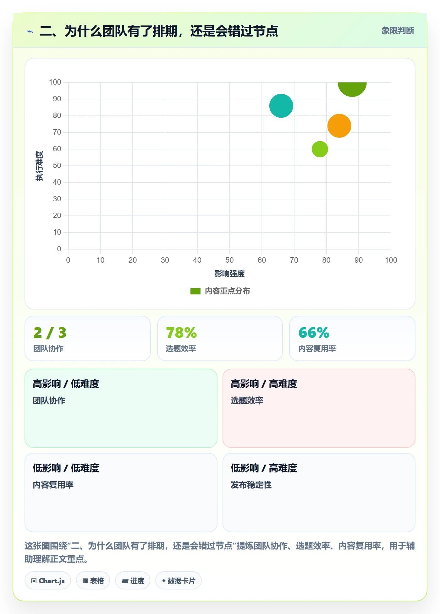 二、为什么团队有了排期,还是会错过节点
