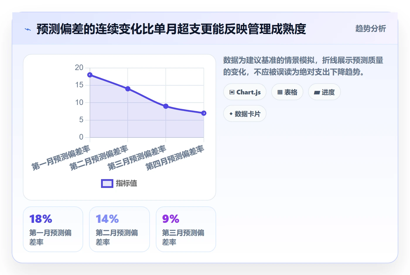 成本管理费用全流程：研发团队实操方法与一文讲清