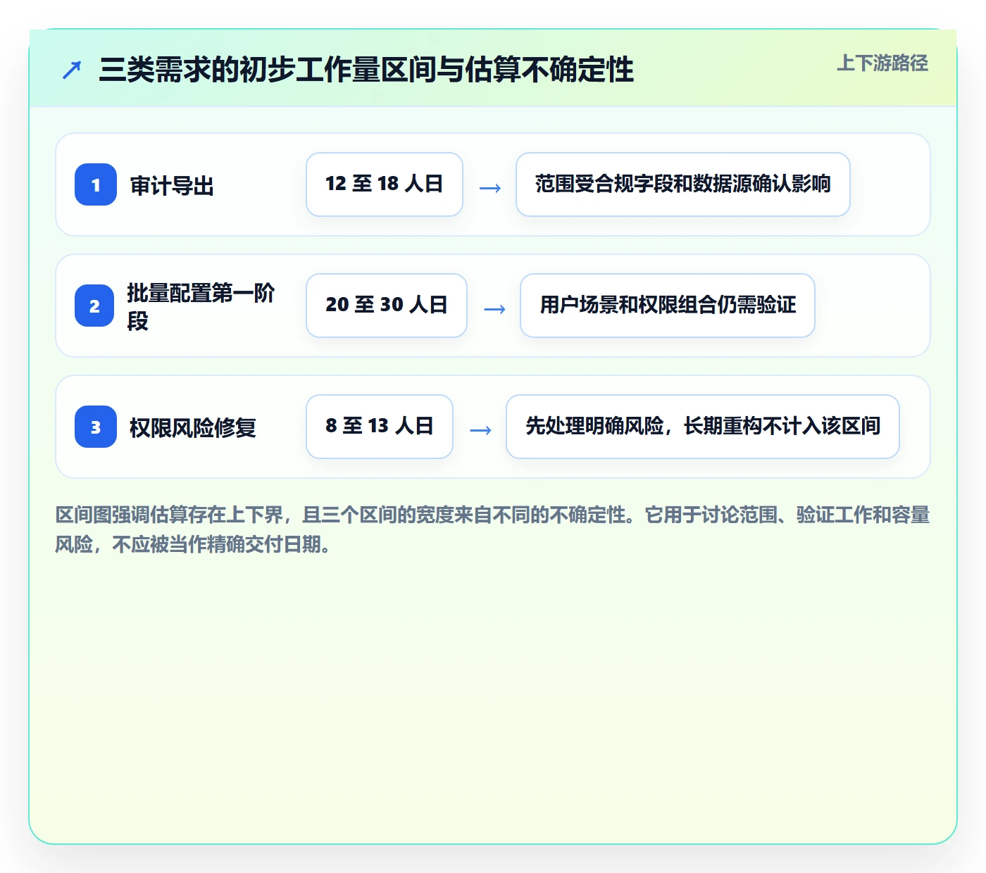 需求优先级实操方法:跨部门团队提升需求排期效率的协同管理方法与模板