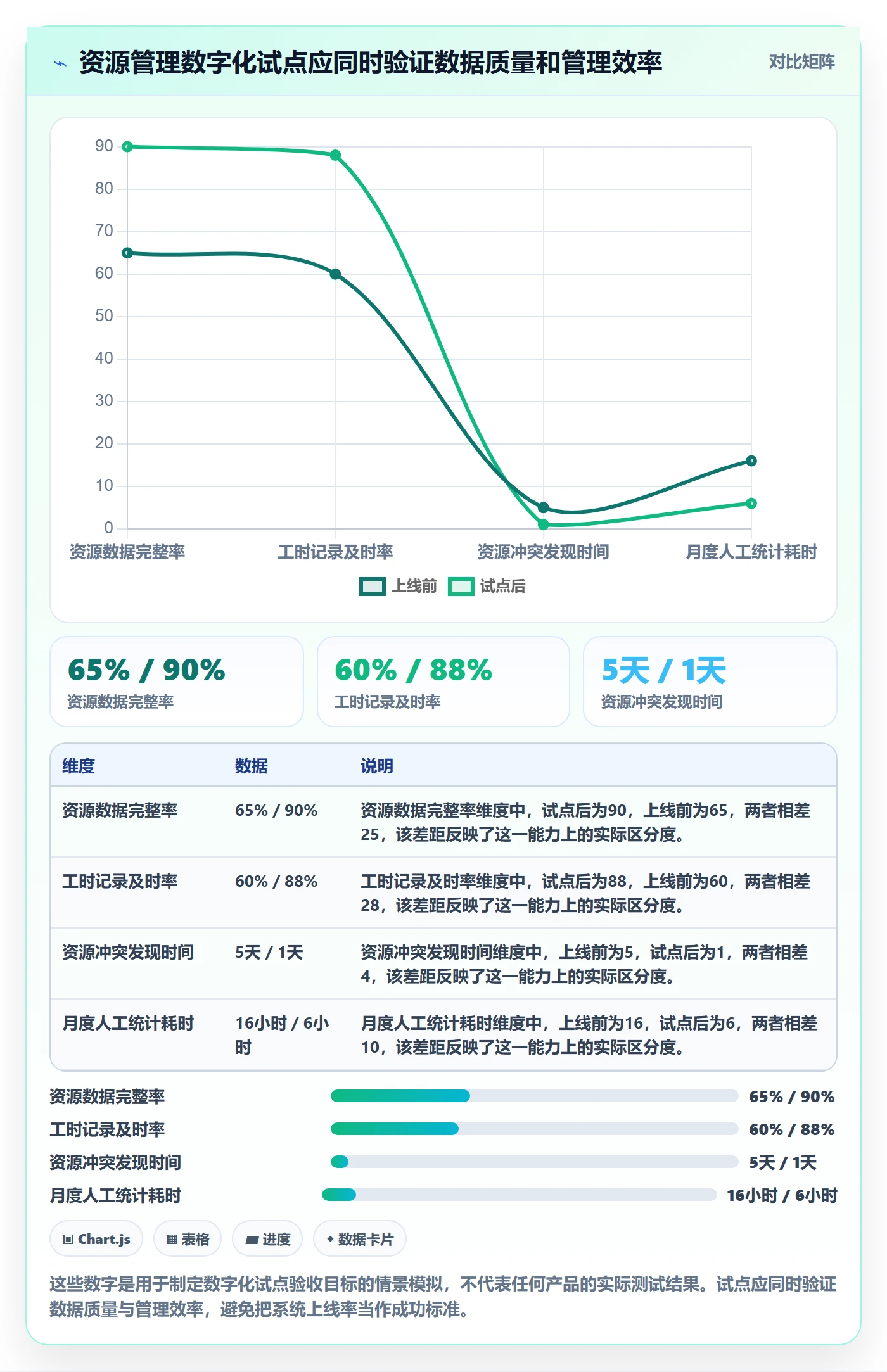 人员投入落地方案:企业管理者开展人力资源计划的落地方案案例解析