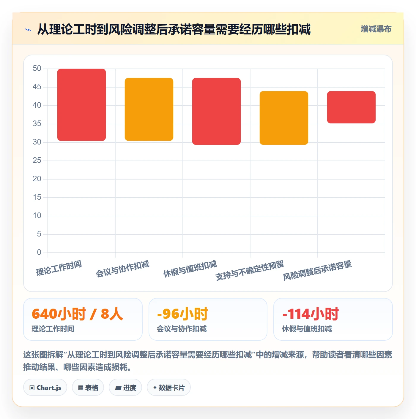 迭代容量落地方案：研发团队开展迭代管理的最佳实践案例解析