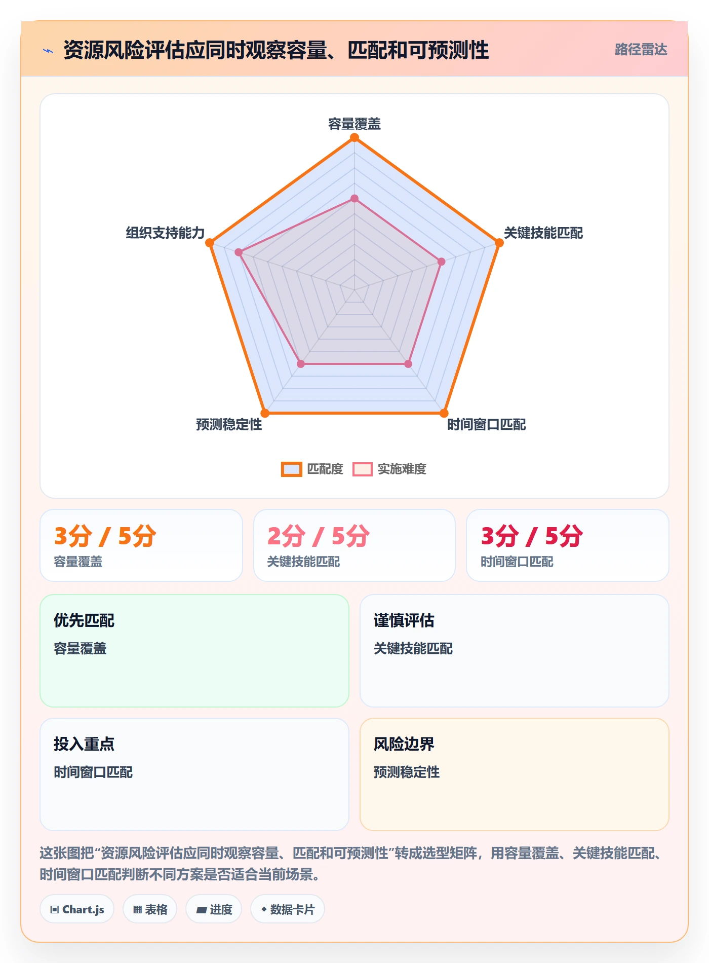 可用工时流程与规范：项目负责人人力资源计划风险控制关键指标