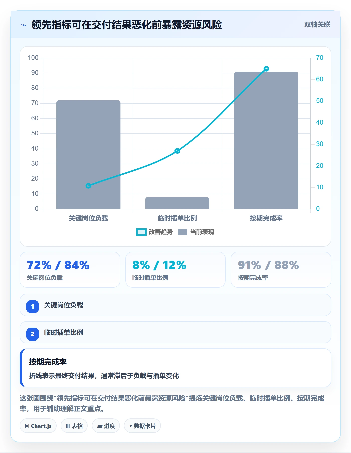 资源平衡管理指南:项目成员如何做好资源负载,效率提升全流程