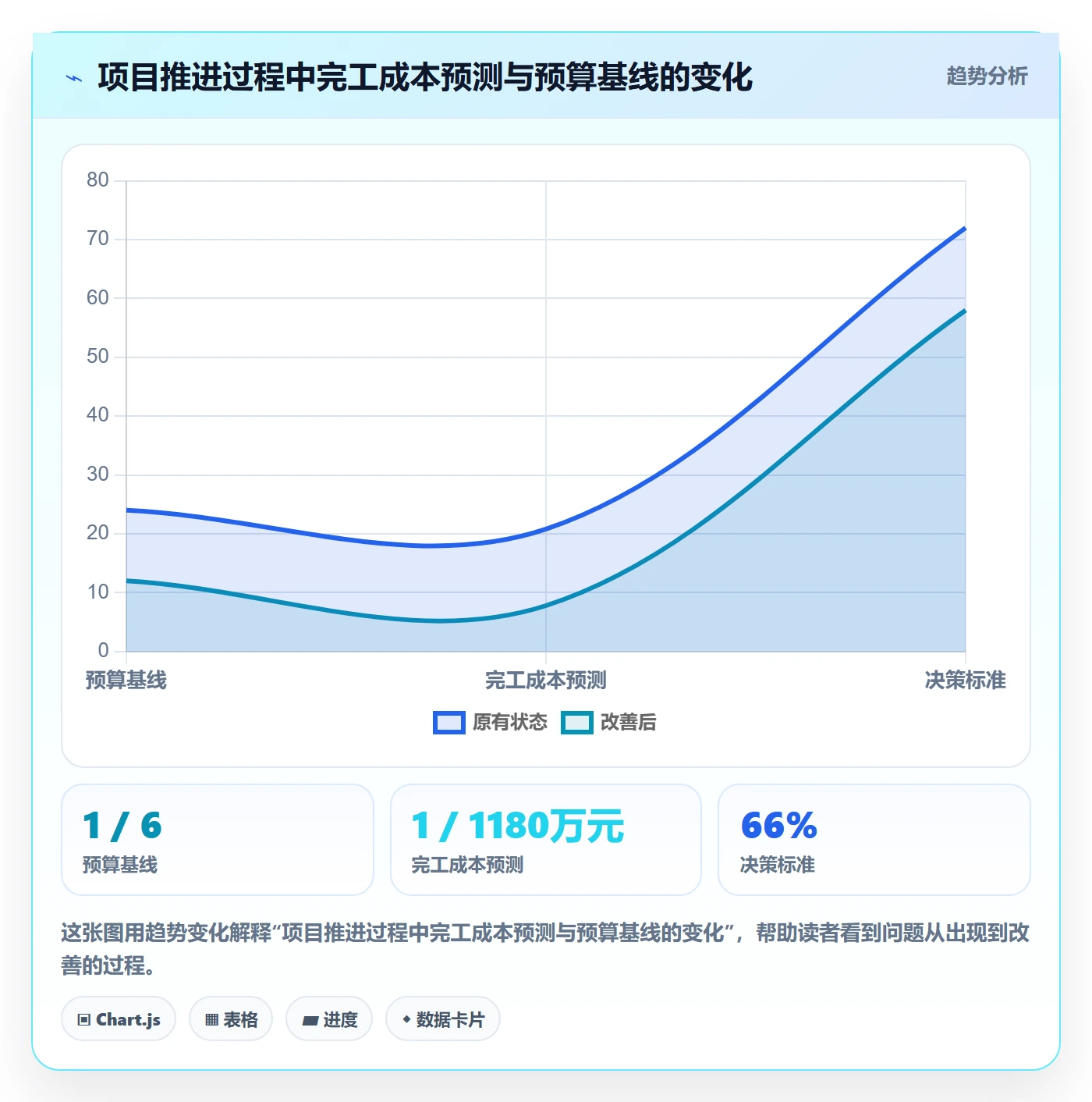 人力成本管理指南:PMO如何做好成本管理,最佳实践全流程