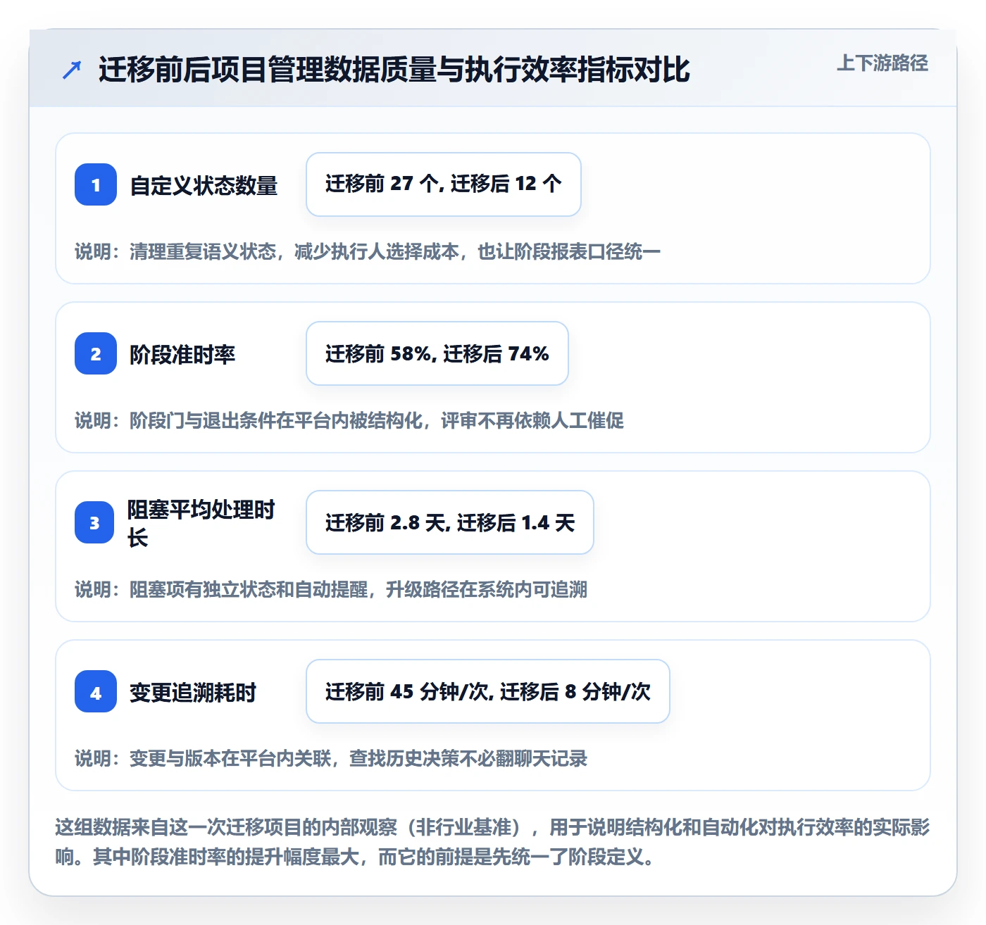 阶段计划管理方法大全:跨部门团队项目规划效率提升落地清单