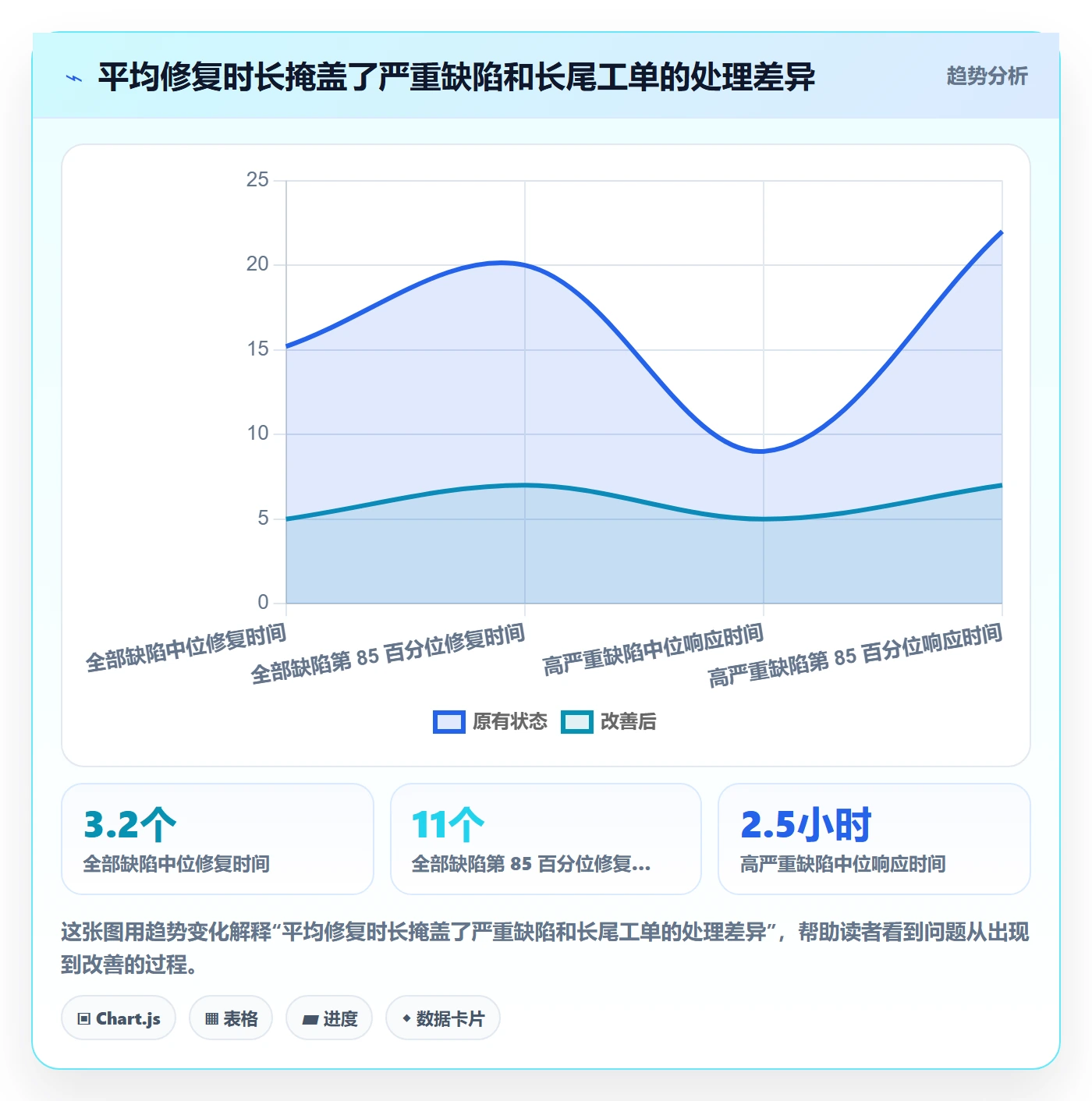 缺陷流程与规范：PMOBug / 缺陷制度设计关键指标