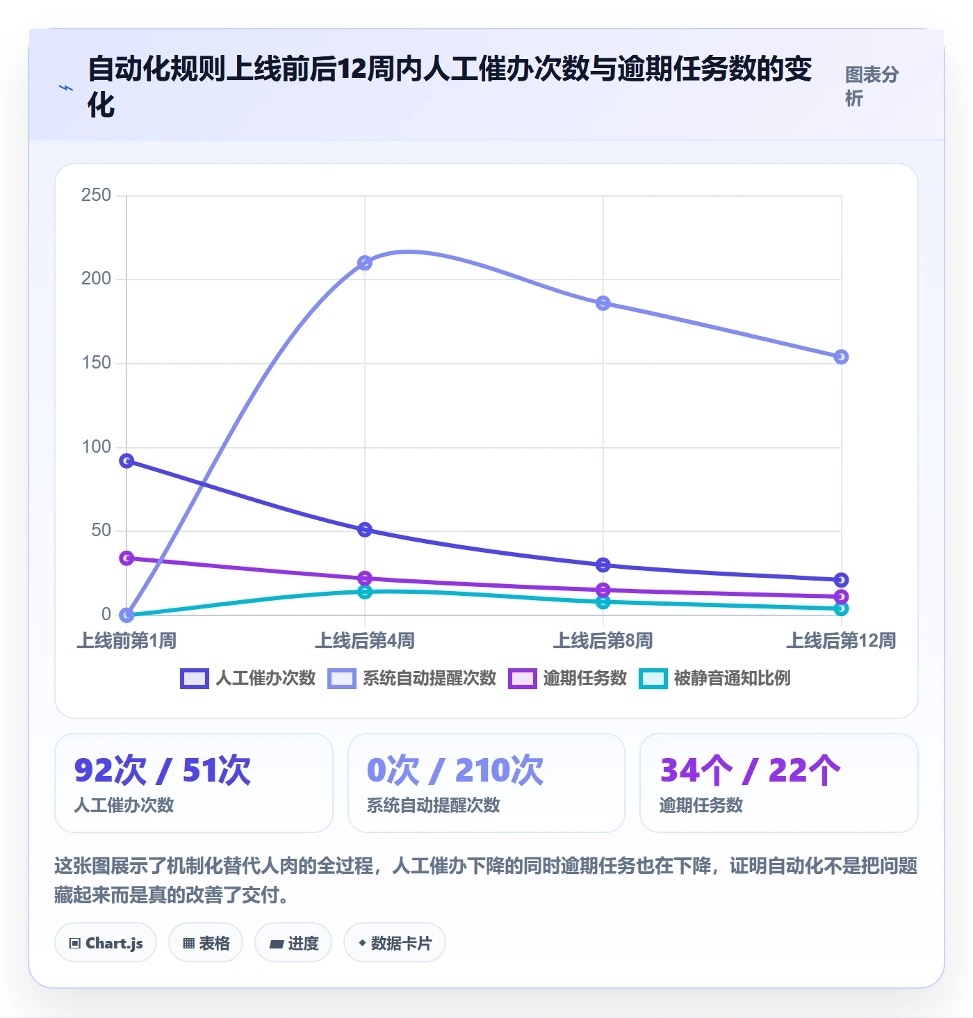 催办管理指南:研发团队如何做好任务提醒,实操方法全流程