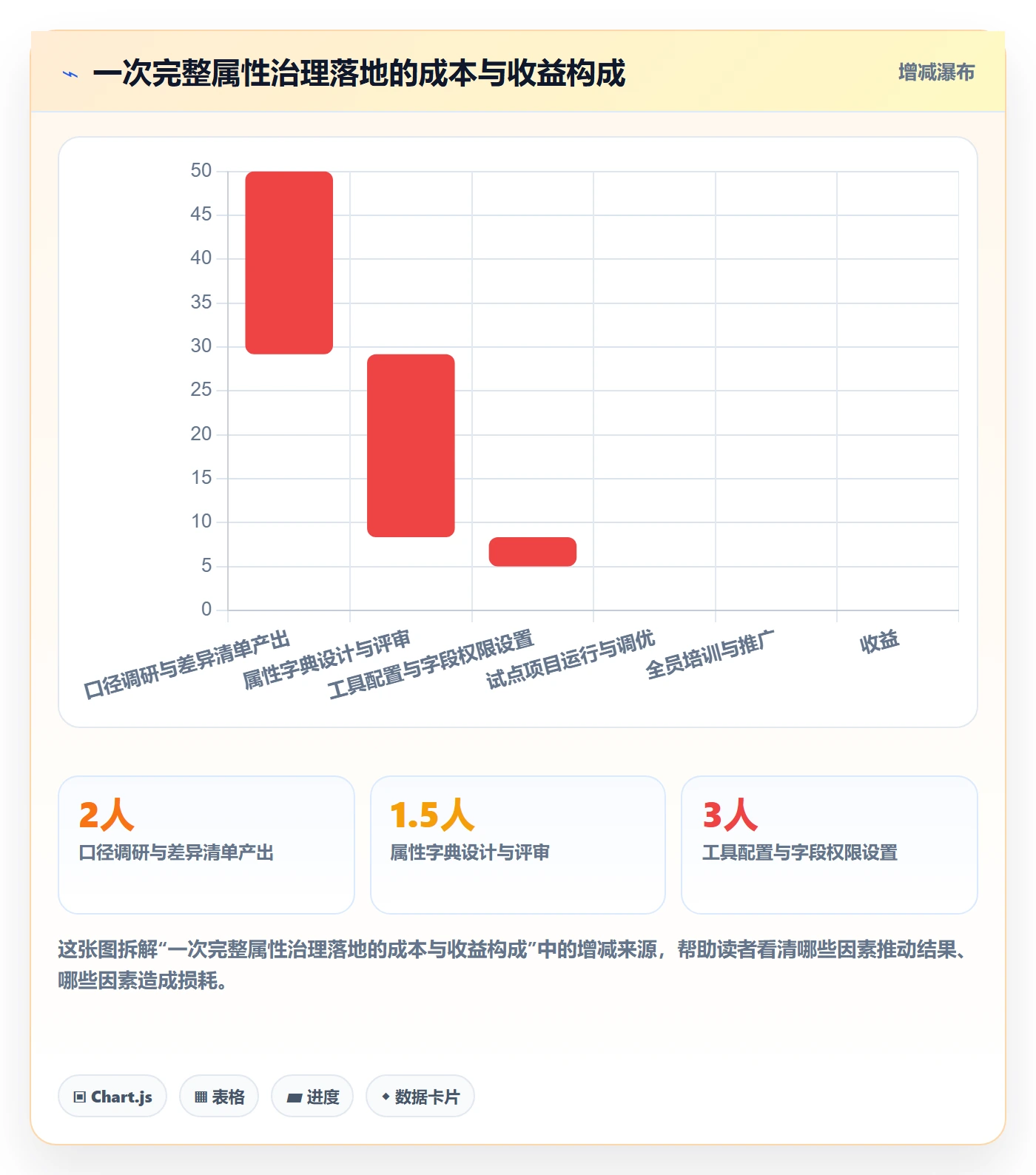 预计工期最佳实践:跨部门团队任务属性实操方法,常见问题