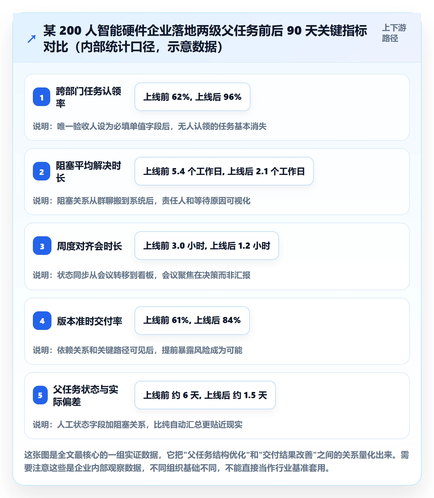 父任务怎么做?跨部门团队入门指南:任务管理从0到1