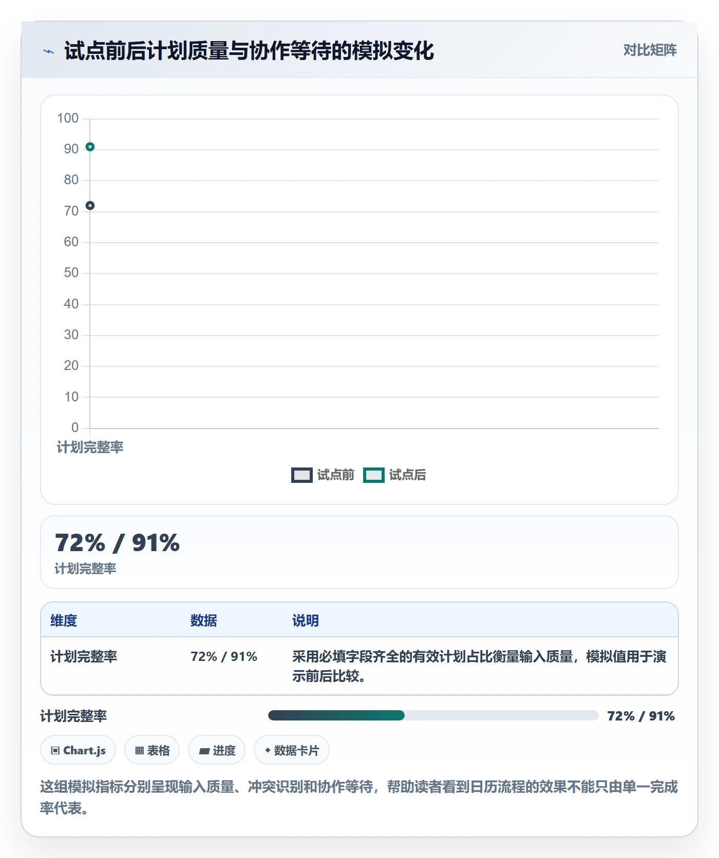 计划安排流程与规范:跨部门团队日历视图效率提升关键指标