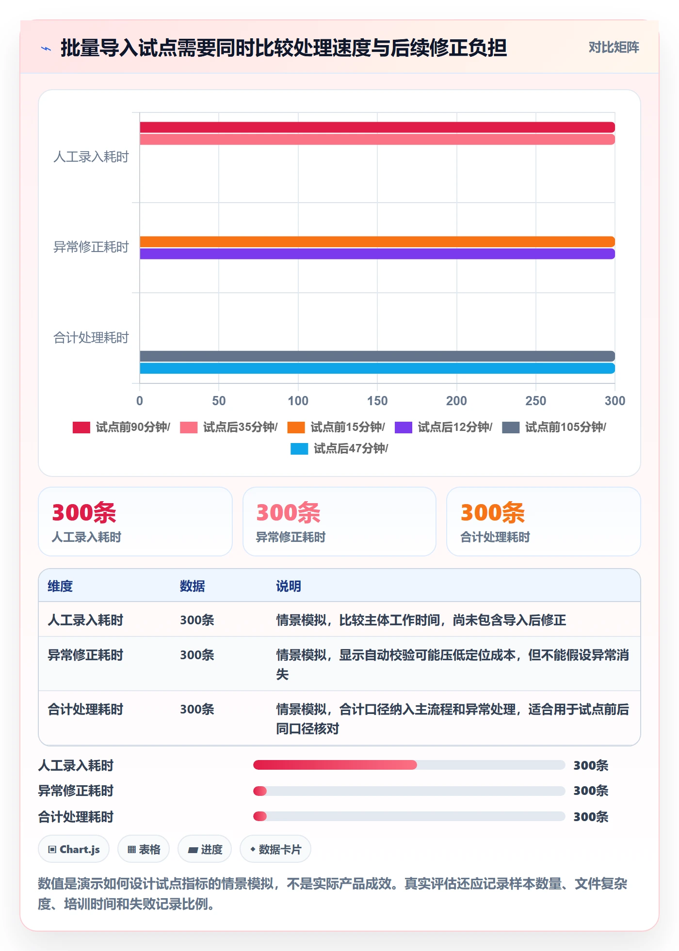 产品需求如何做好用户故事？PMO效率提升与操作步骤