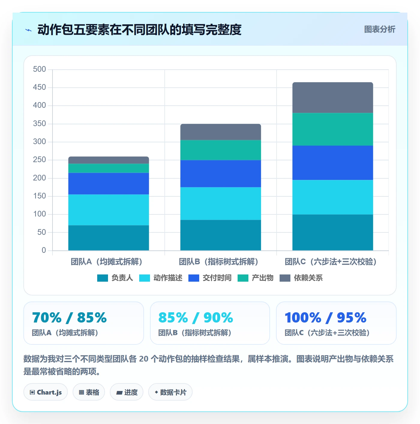 项目目标如何做好目标拆解?产品经理落地方案与操作步骤