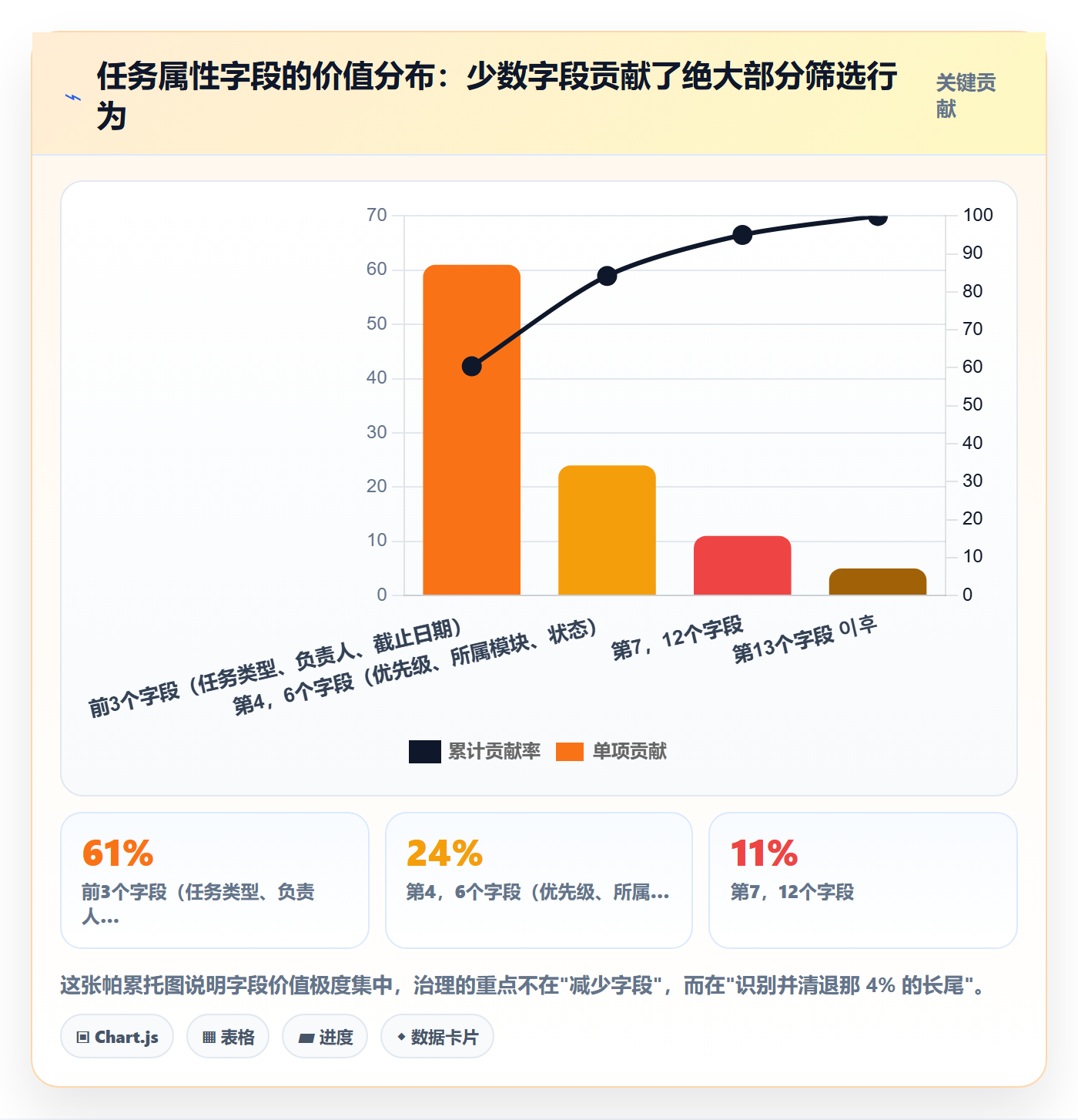 任务属性分类教程:企业管理者落地方案,避坑指南