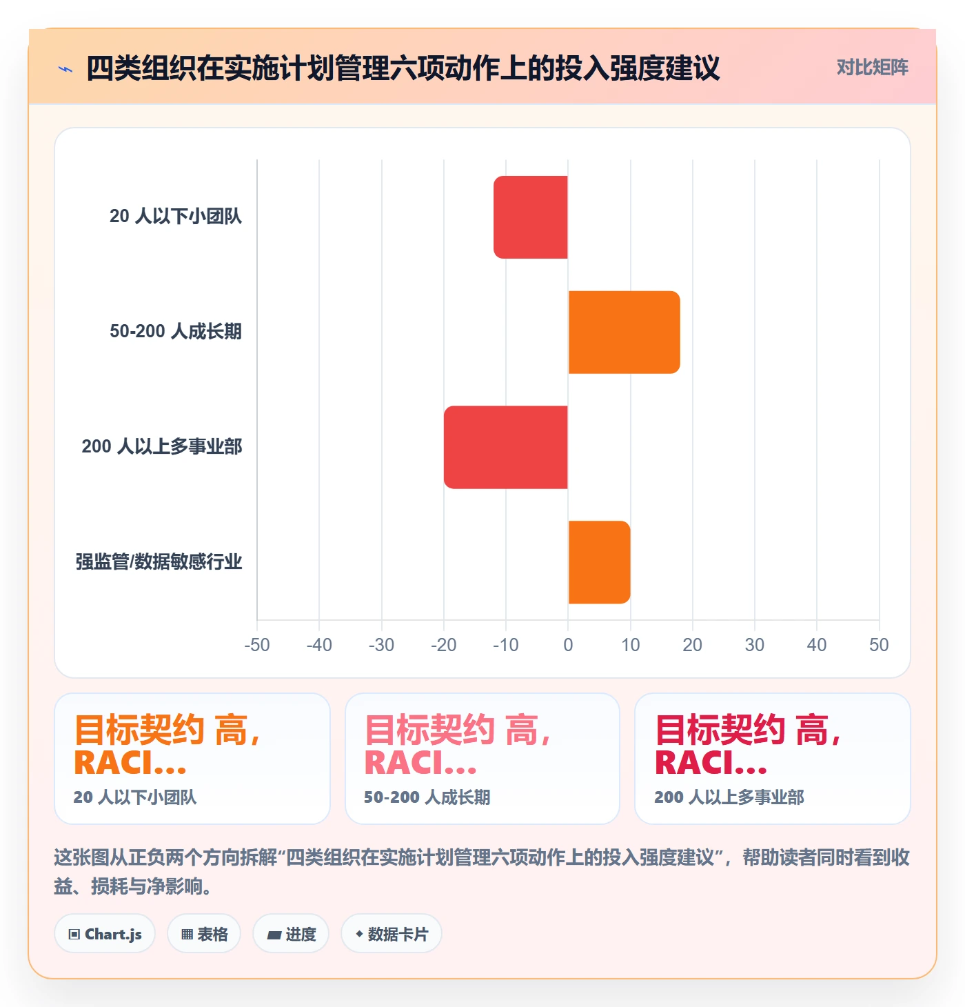 实施计划管理指南:跨部门团队如何做好项目规划,实操方法全流程